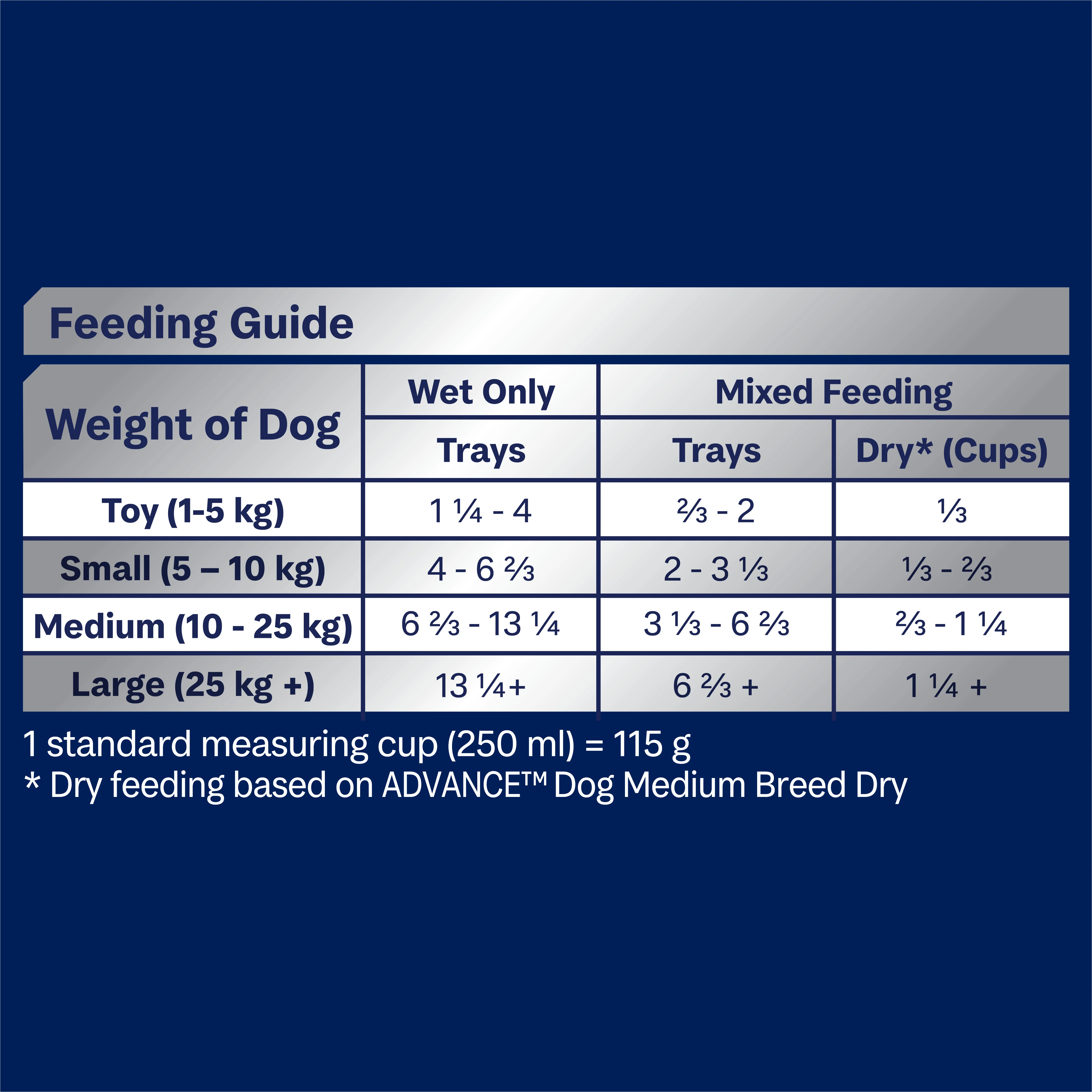 Advance Casserole with Salmon All Breed Adult Wet Dog Food Tray 100g x 12 - Image 4