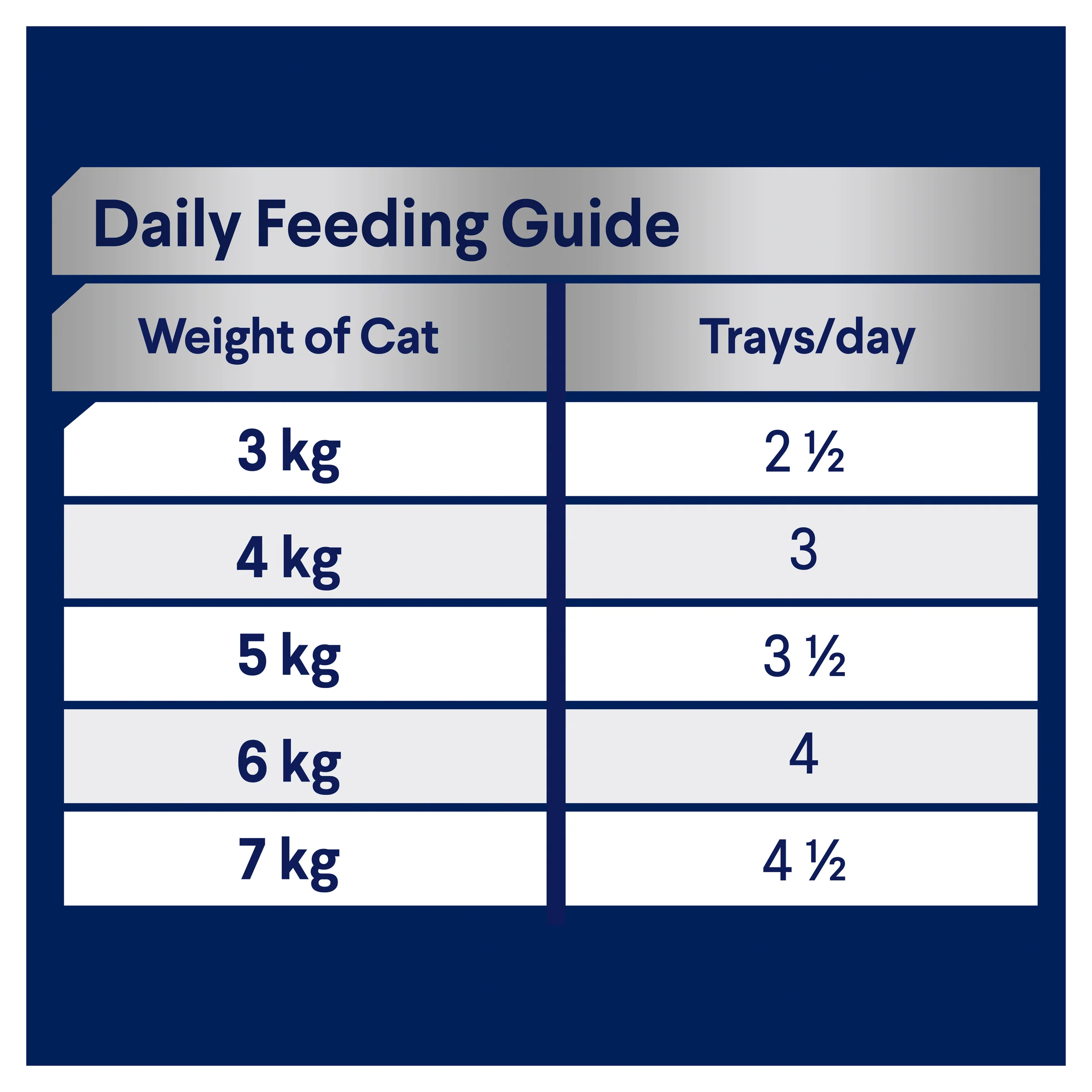 Advance Chicken and Liver Medley Adult Wet Cat Food Tray 85g x 7 - Image 3
