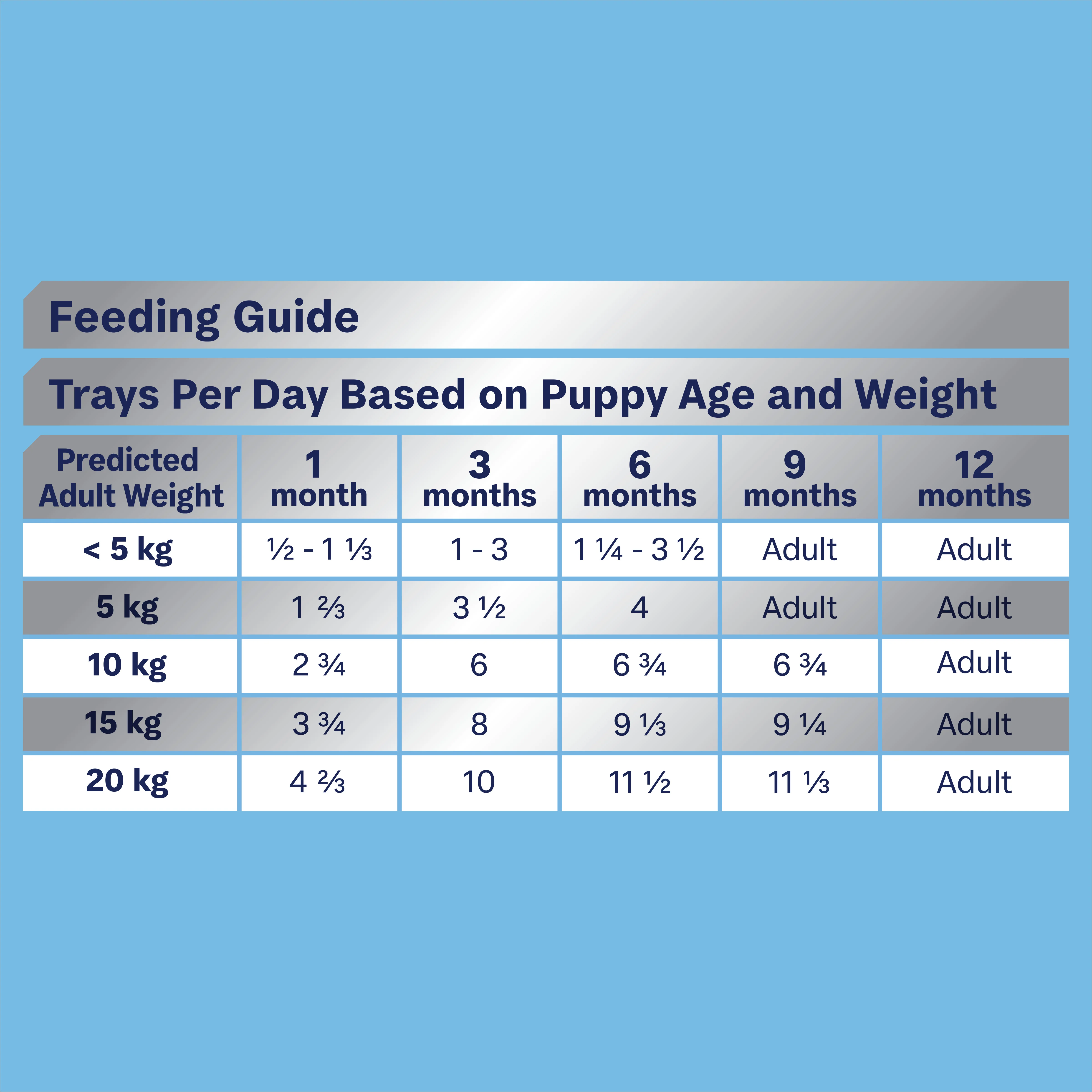 Advance Chicken and Rice All Breed Puppy Wet Dog Food Tray 100g x 12 - Image 4