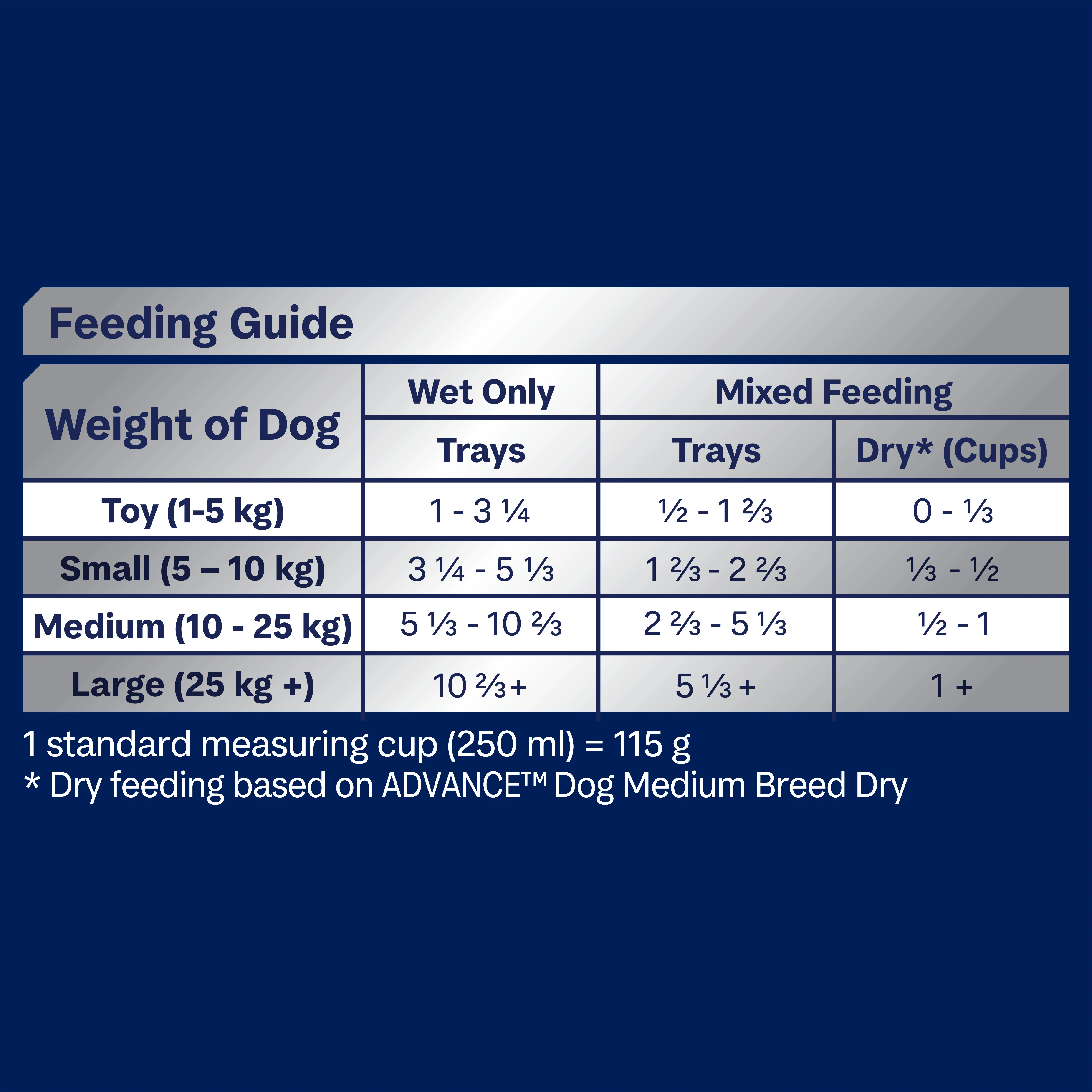 Advance Chicken and Rice Healthy Ageing All Breed Mature Wet Dog Food Tray 100g x 12 - Image 4