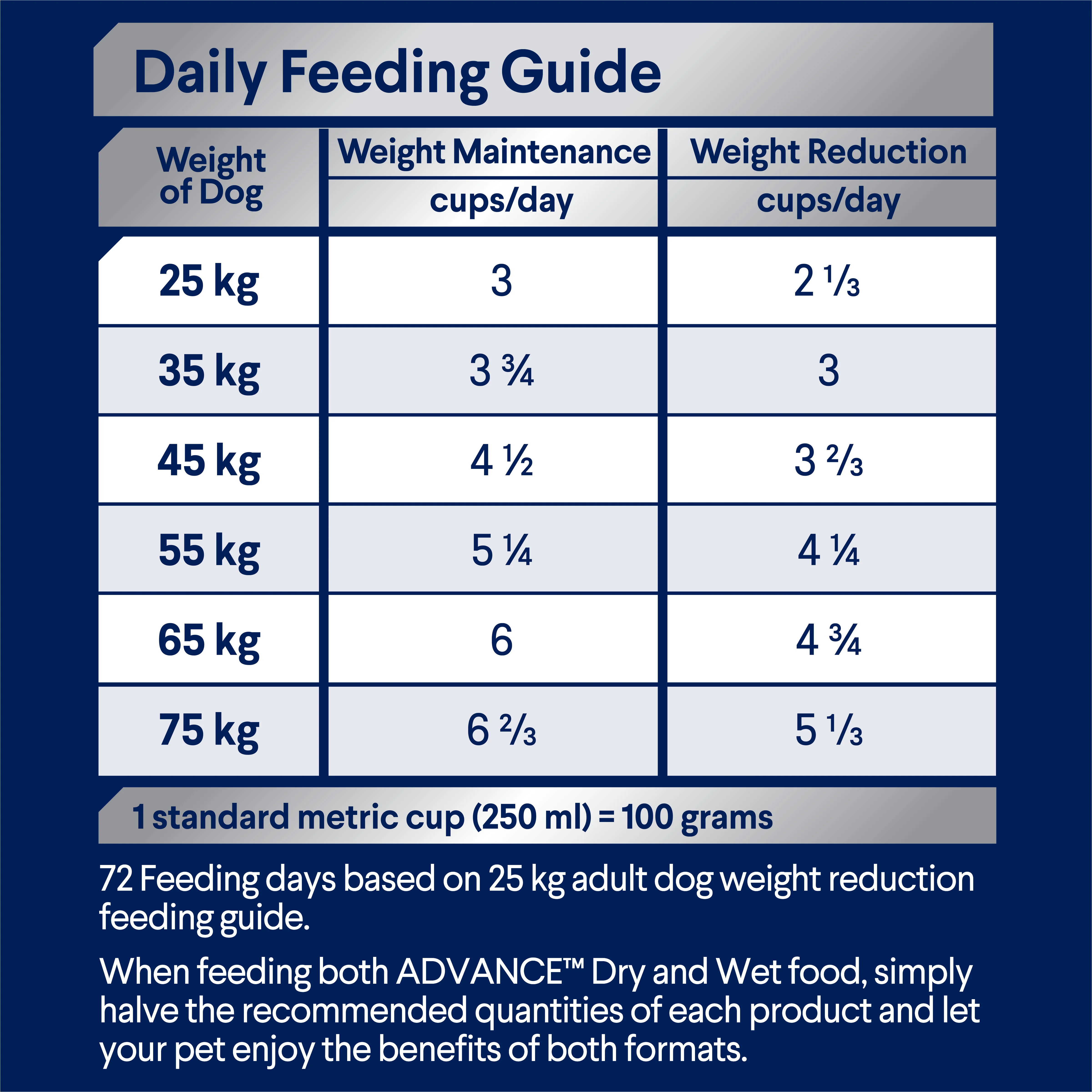 Advance Chicken and Rice Healthy Weight Large Breed Adult Dry Dog Food 17kg - Image 4