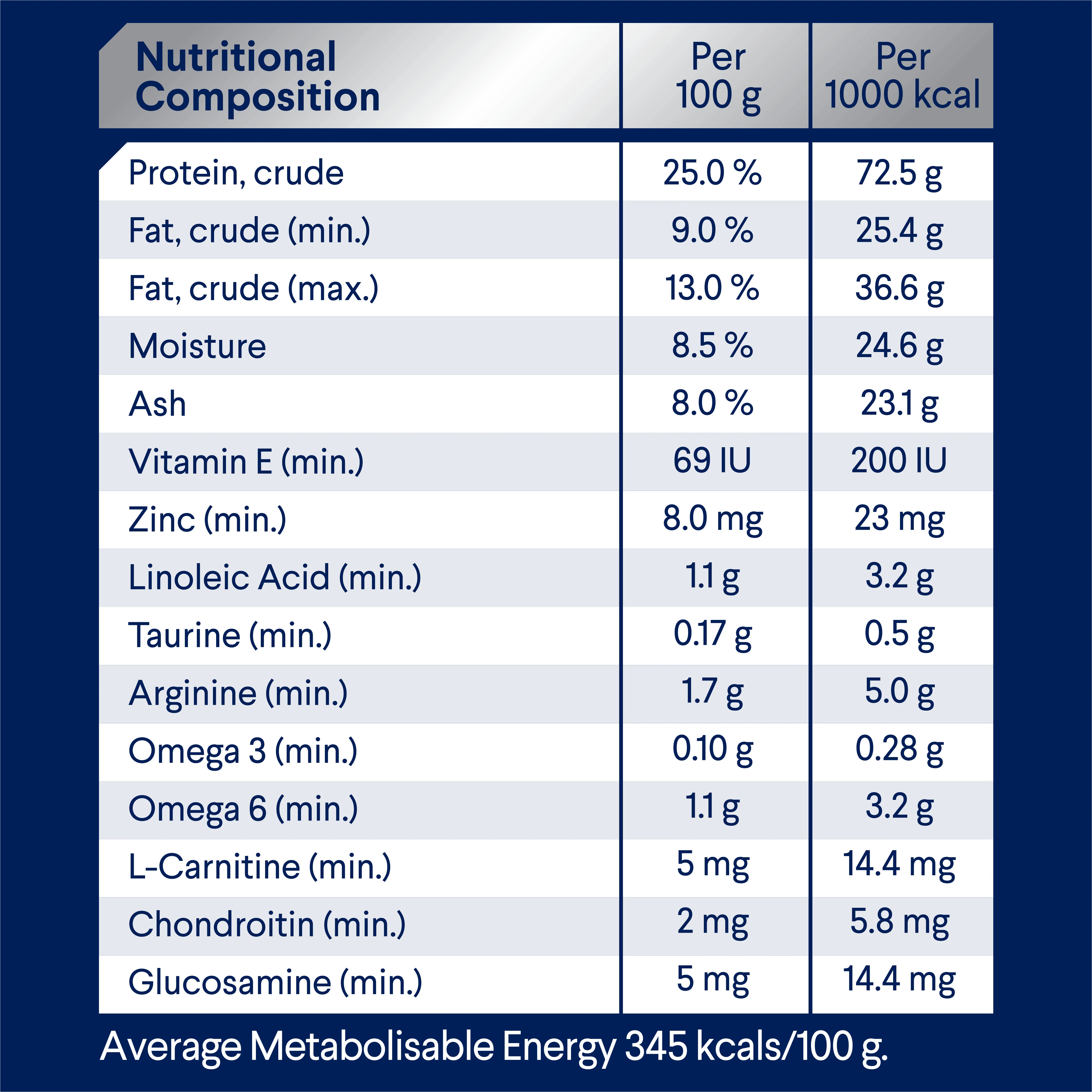 Advance Chicken and Rice Healthy Weight Large Breed Adult Dry Dog Food 17kg - Image 8