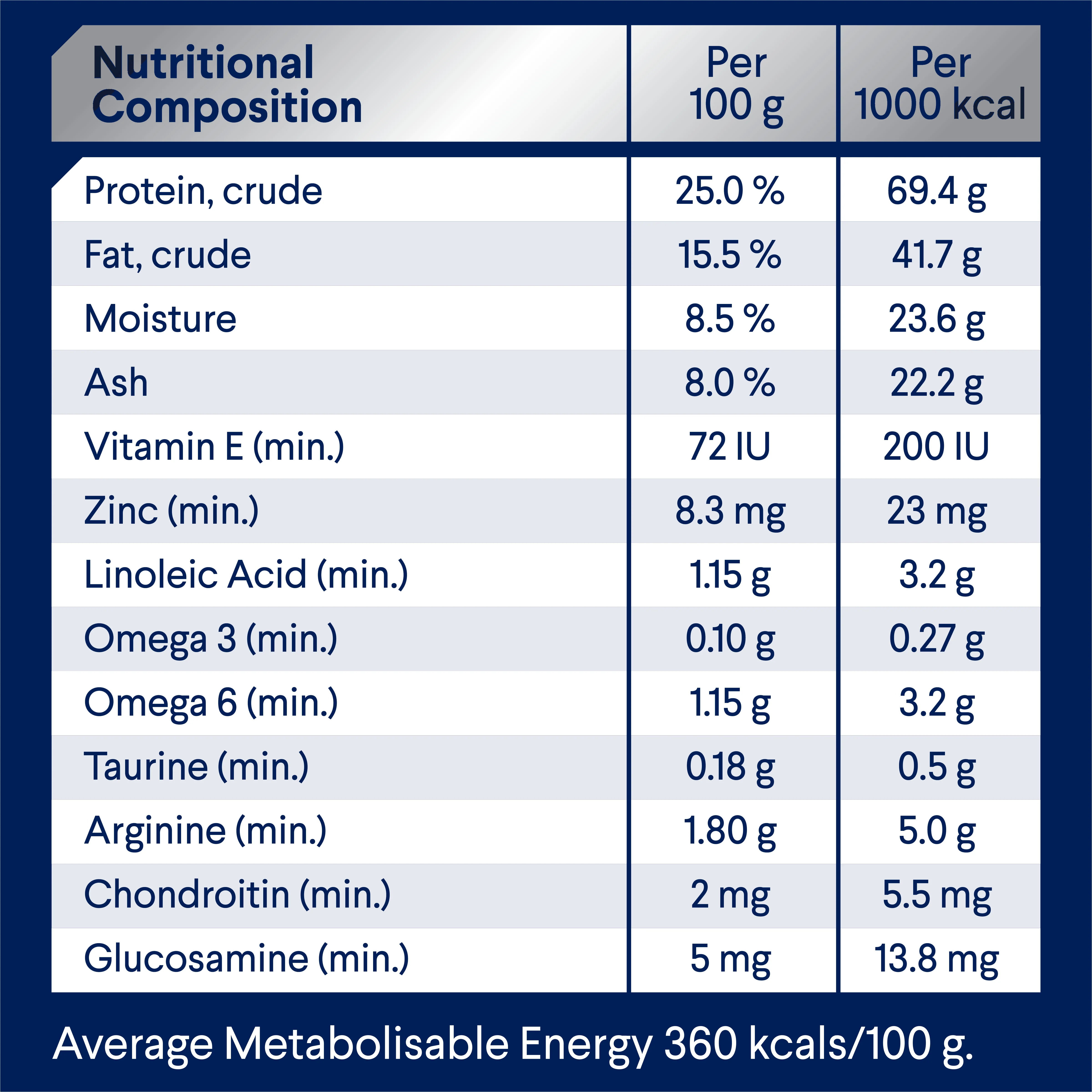Advance Chicken and Rice Large Breed Adult Dry Dog Food - Image 8