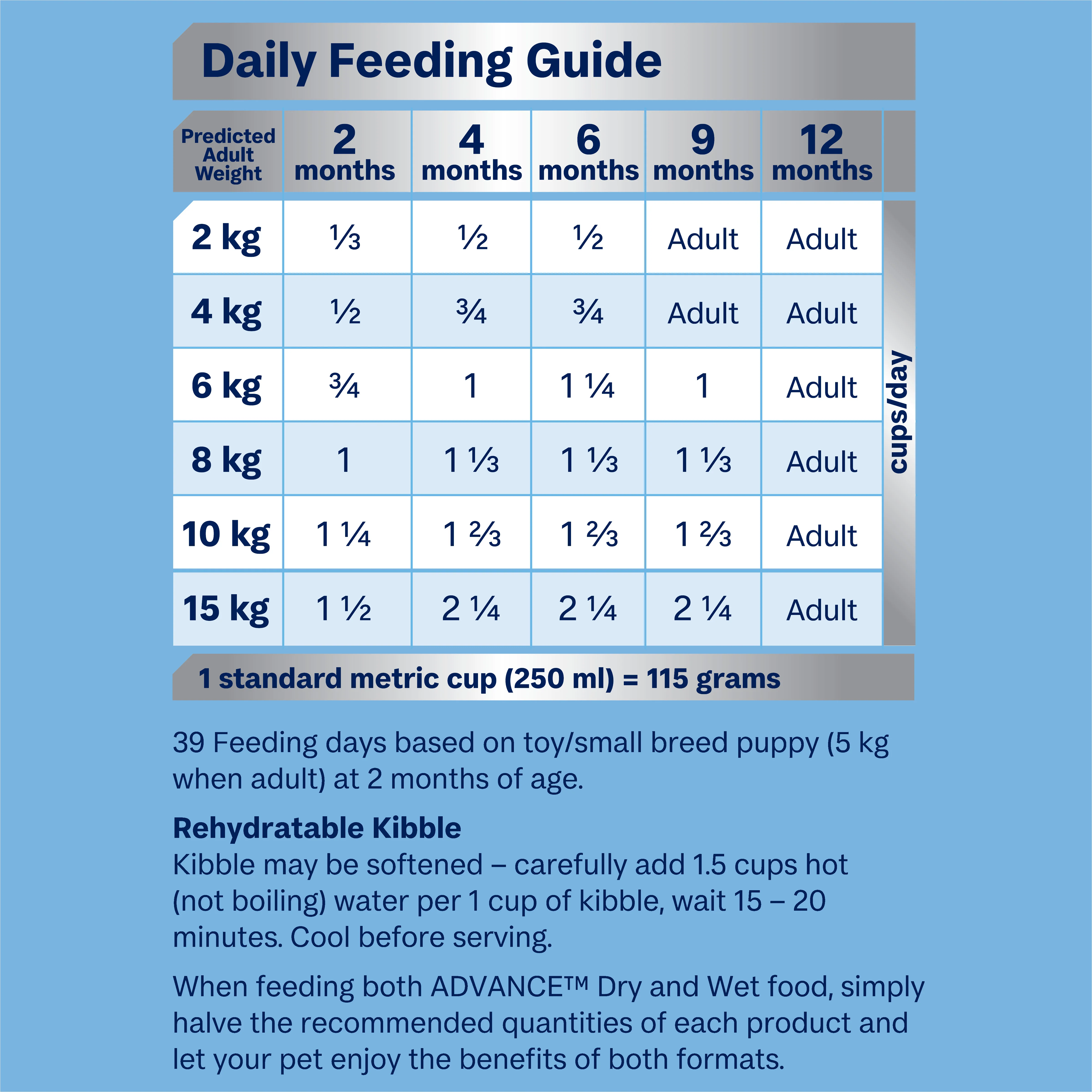 Advance Chicken and Rice Small Breed Puppy Rehydratable Dry Dog Food - Image 3