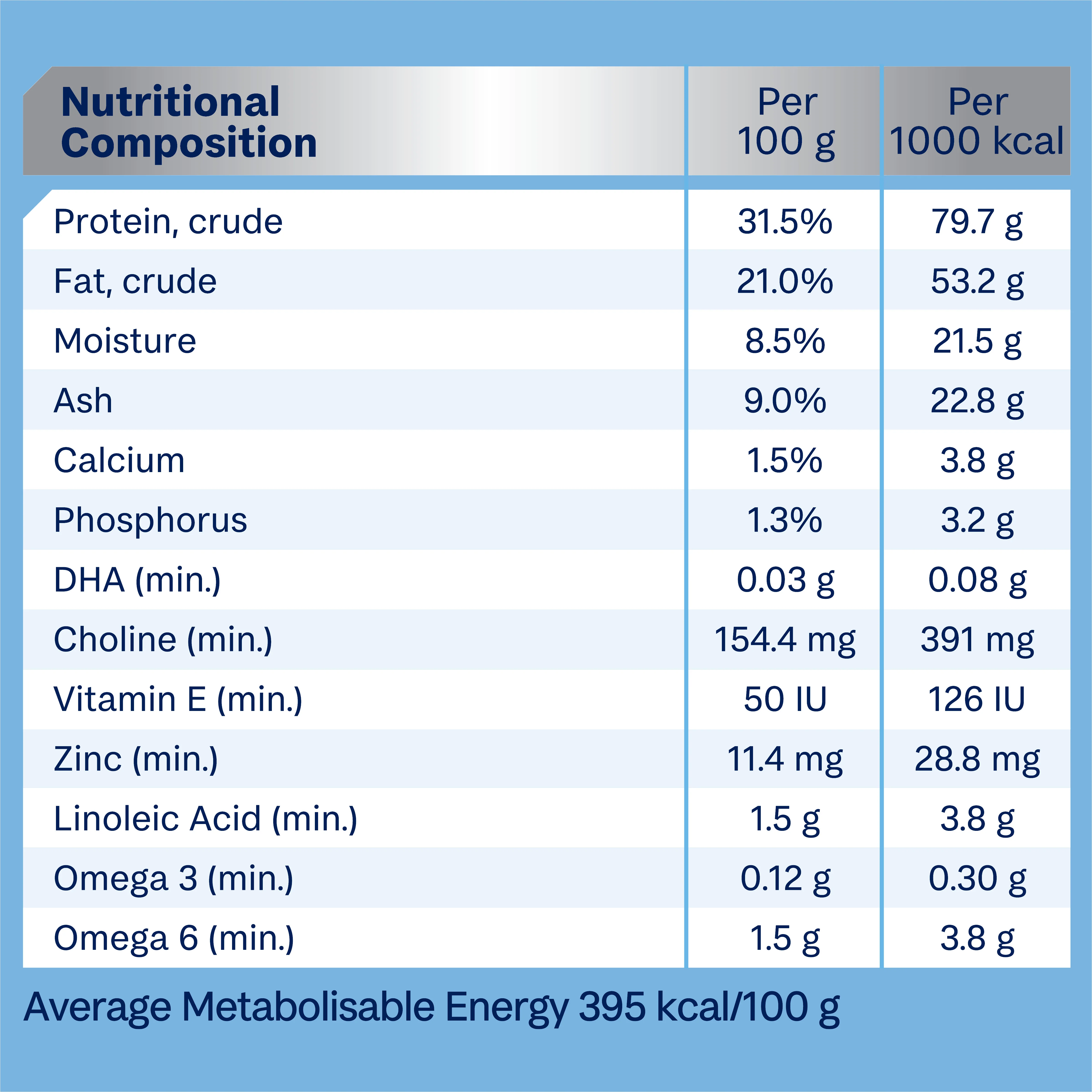 Advance Chicken and Rice Small Breed Puppy Rehydratable Dry Dog Food - Image 8