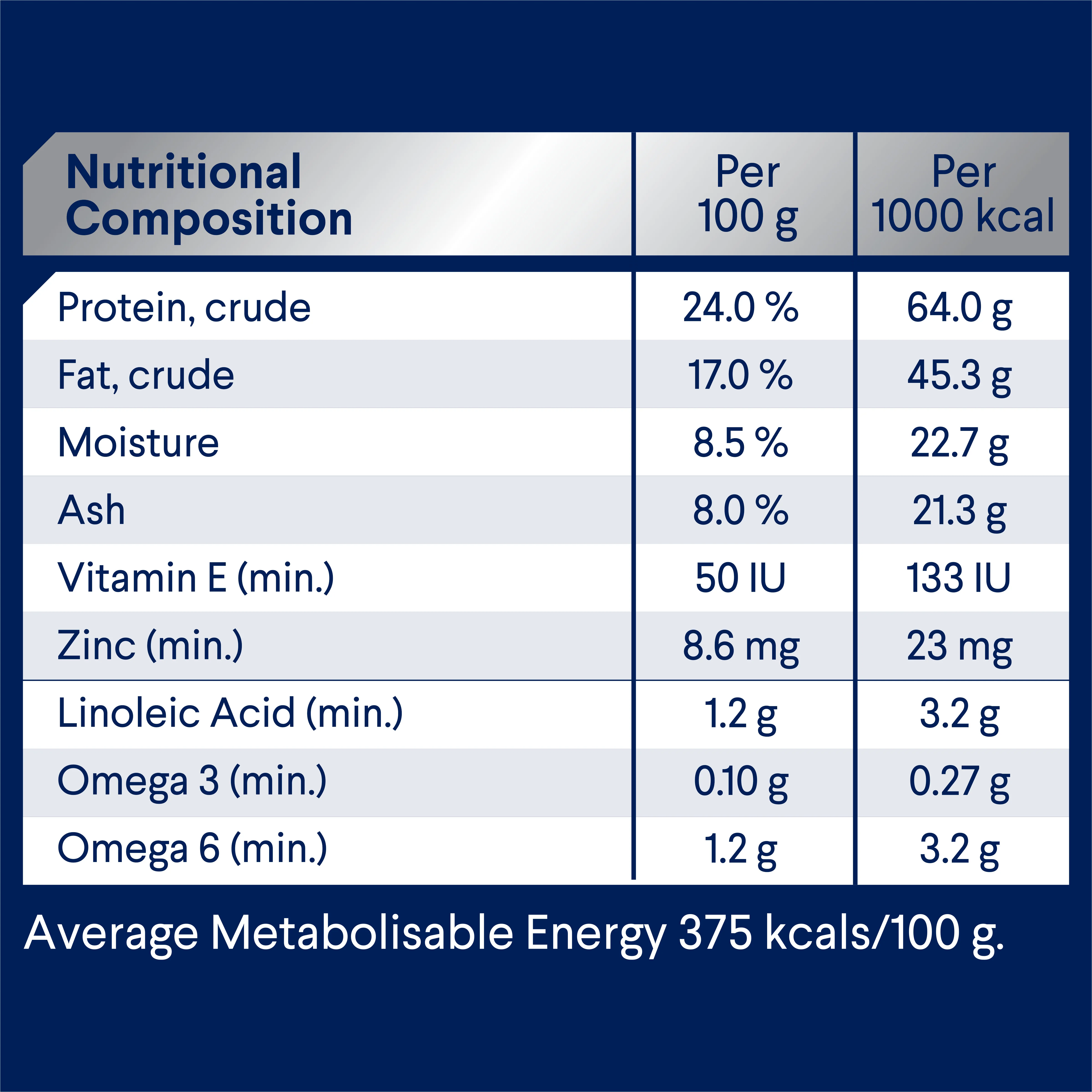 Advance Chicken and Rice Triple Action Dental Health Care Medium Breed Adult Dry Dog Food 13kg - Image 7