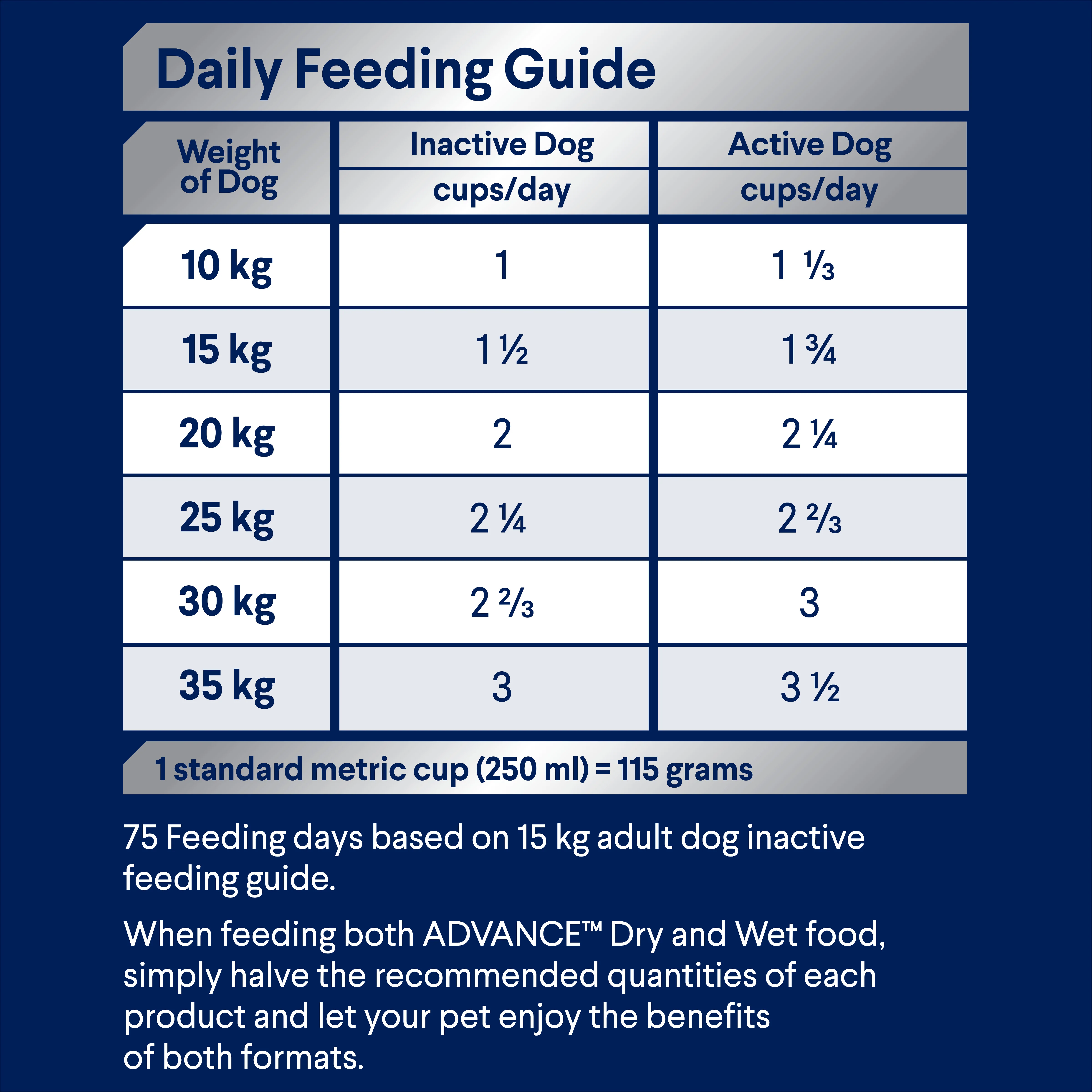 Advance Chicken and Rice Triple Action Dental Health Care Medium Breed Adult Dry Dog Food 13kg - Image 9