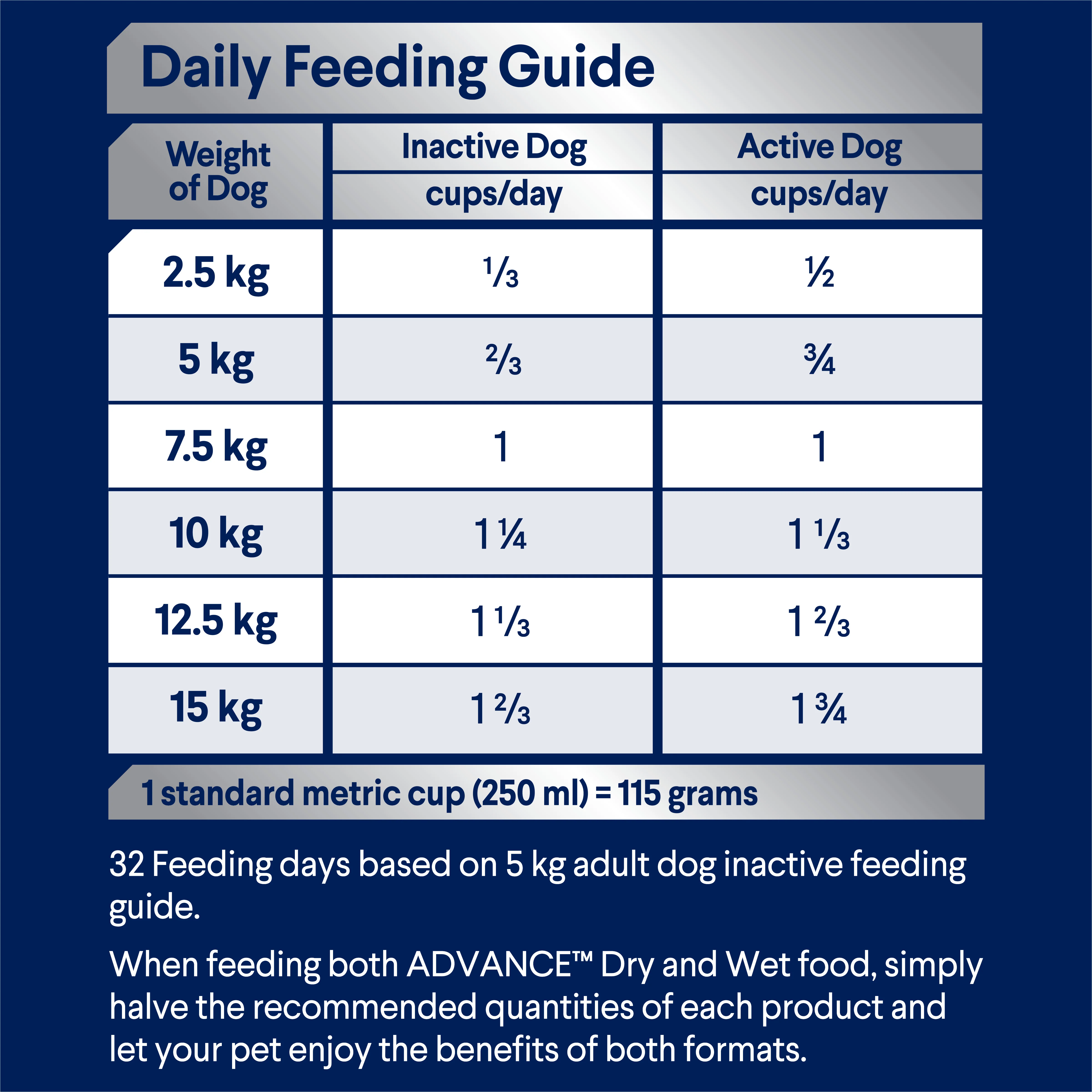 Advance Chicken and Rice Triple Action Dental Health Care Small Breed Adult Dry Dog Food 2.5kg - Image 3