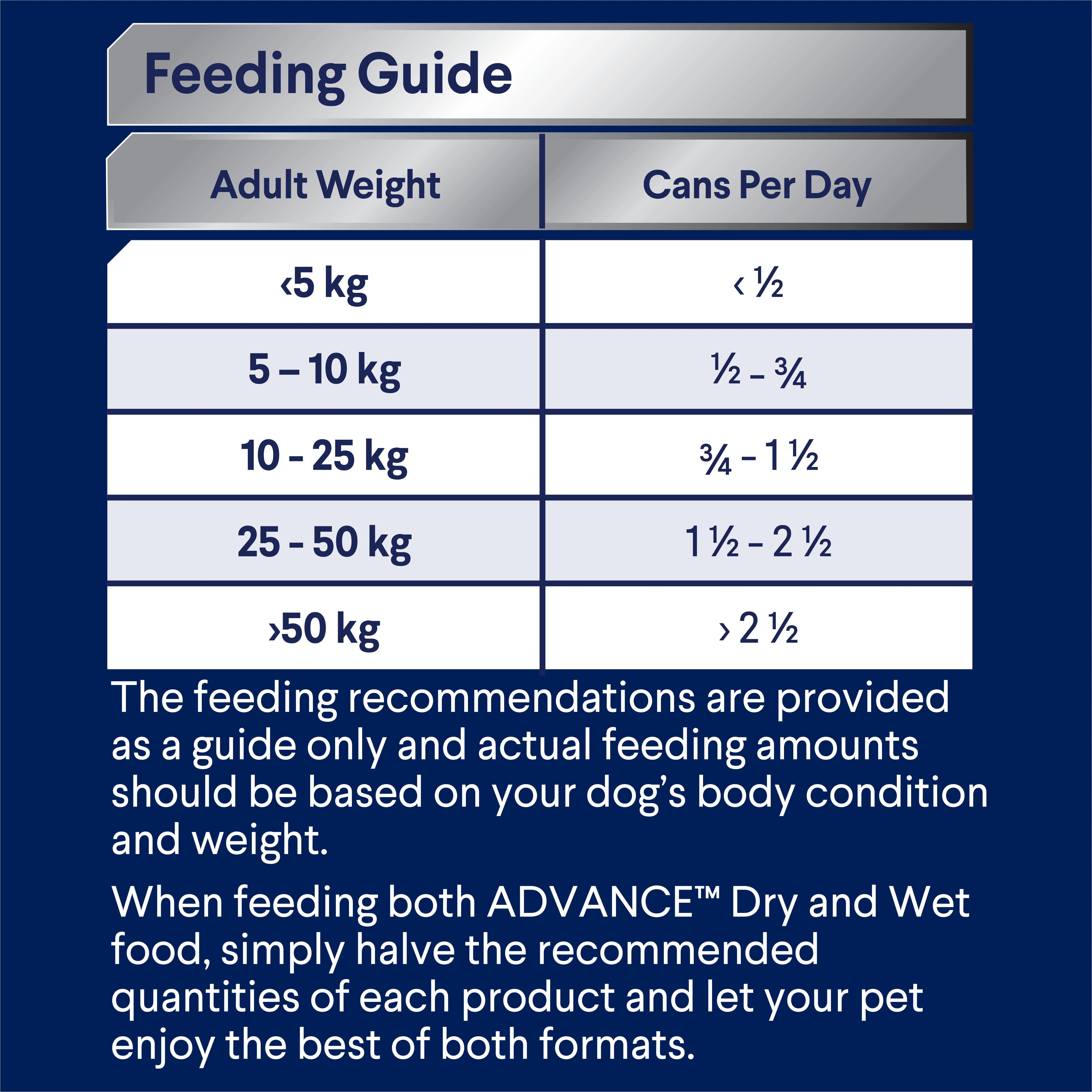 Advance Chicken and Turkey All Breed Adult Dog Wet Food Can 700g x 12 - Image 3