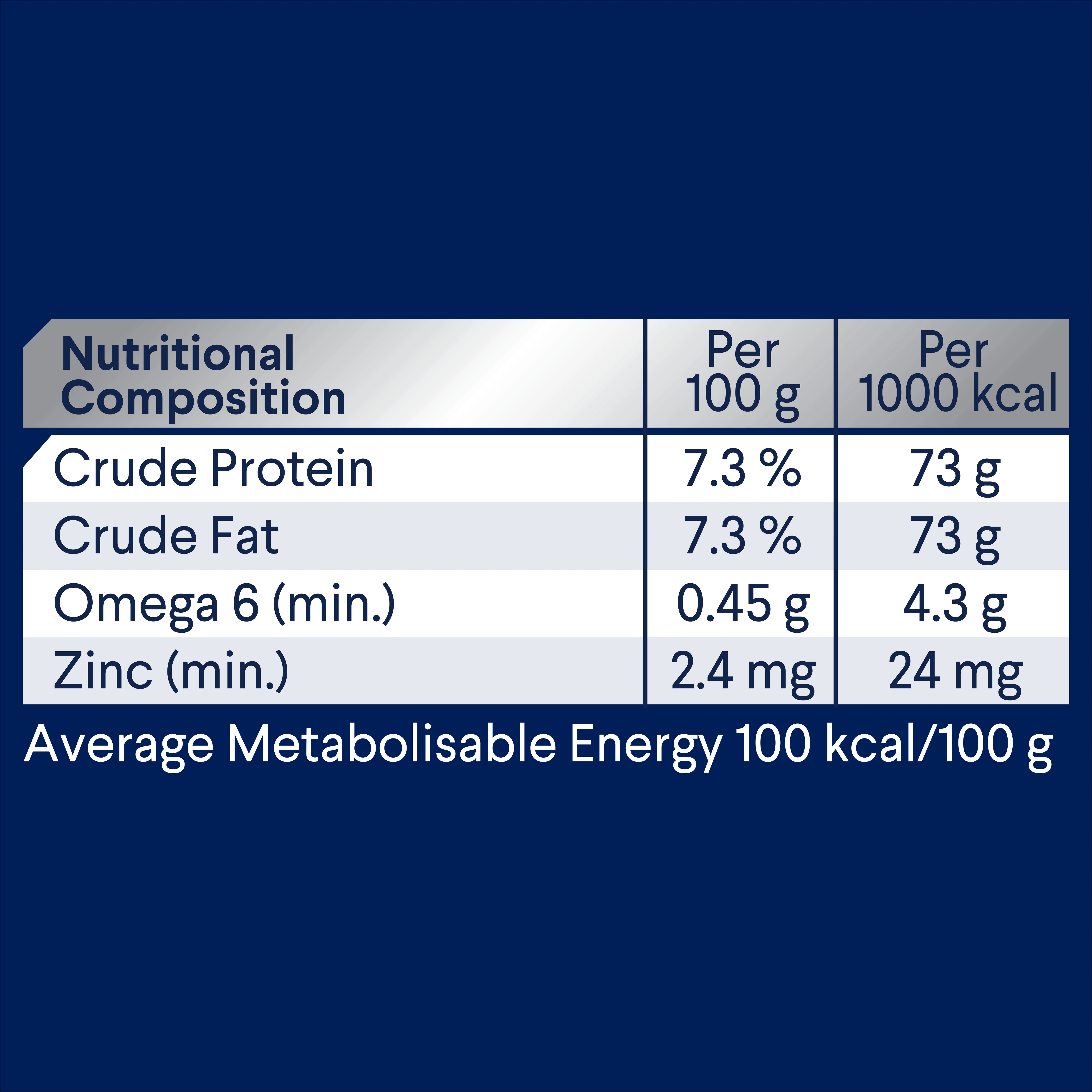 Advance Chicken and Turkey All Breed Adult Dog Wet Food Can 700g x 12 - Image 6