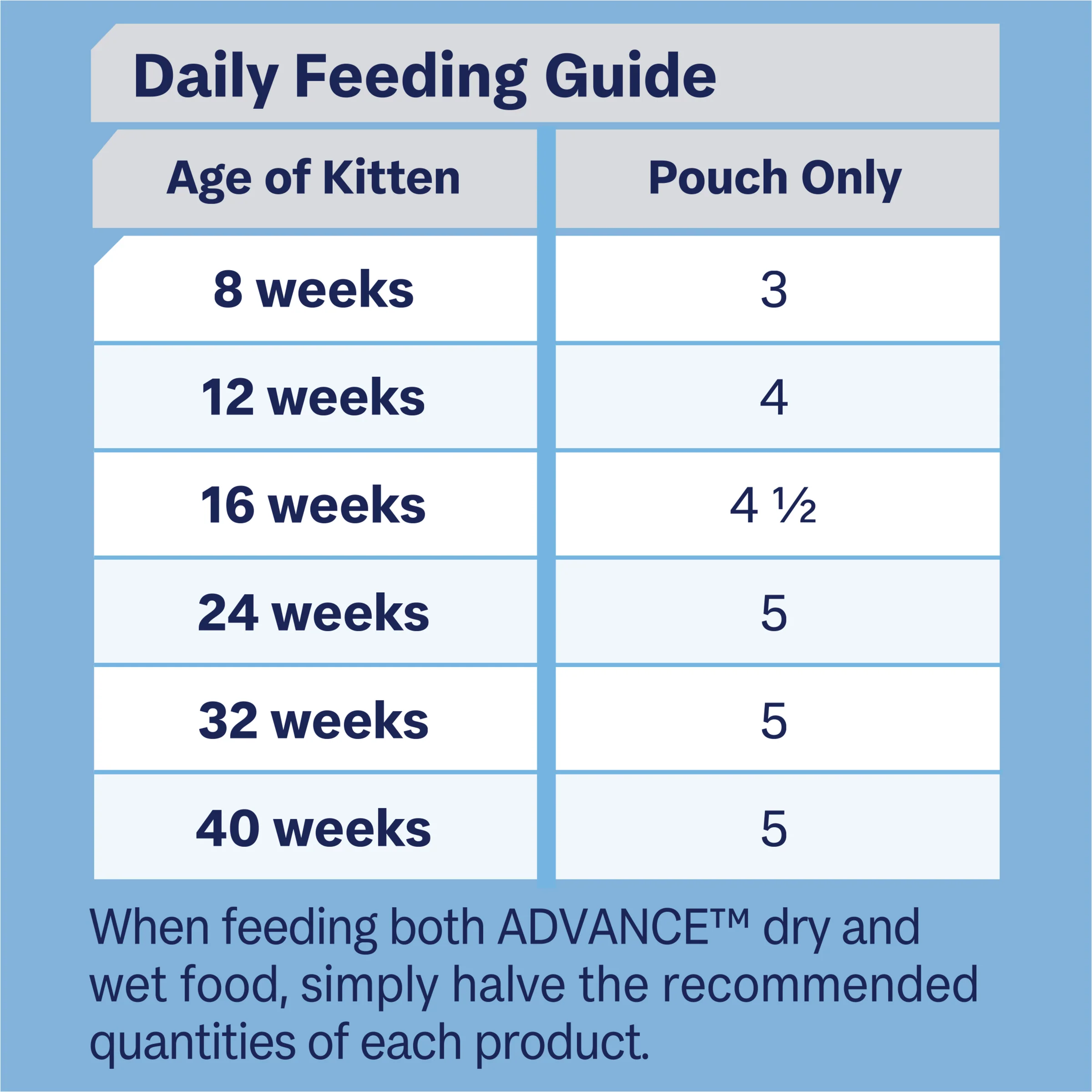 Advance Chicken in Jelly Kitten Wet Food 85g x 12 - Image 5