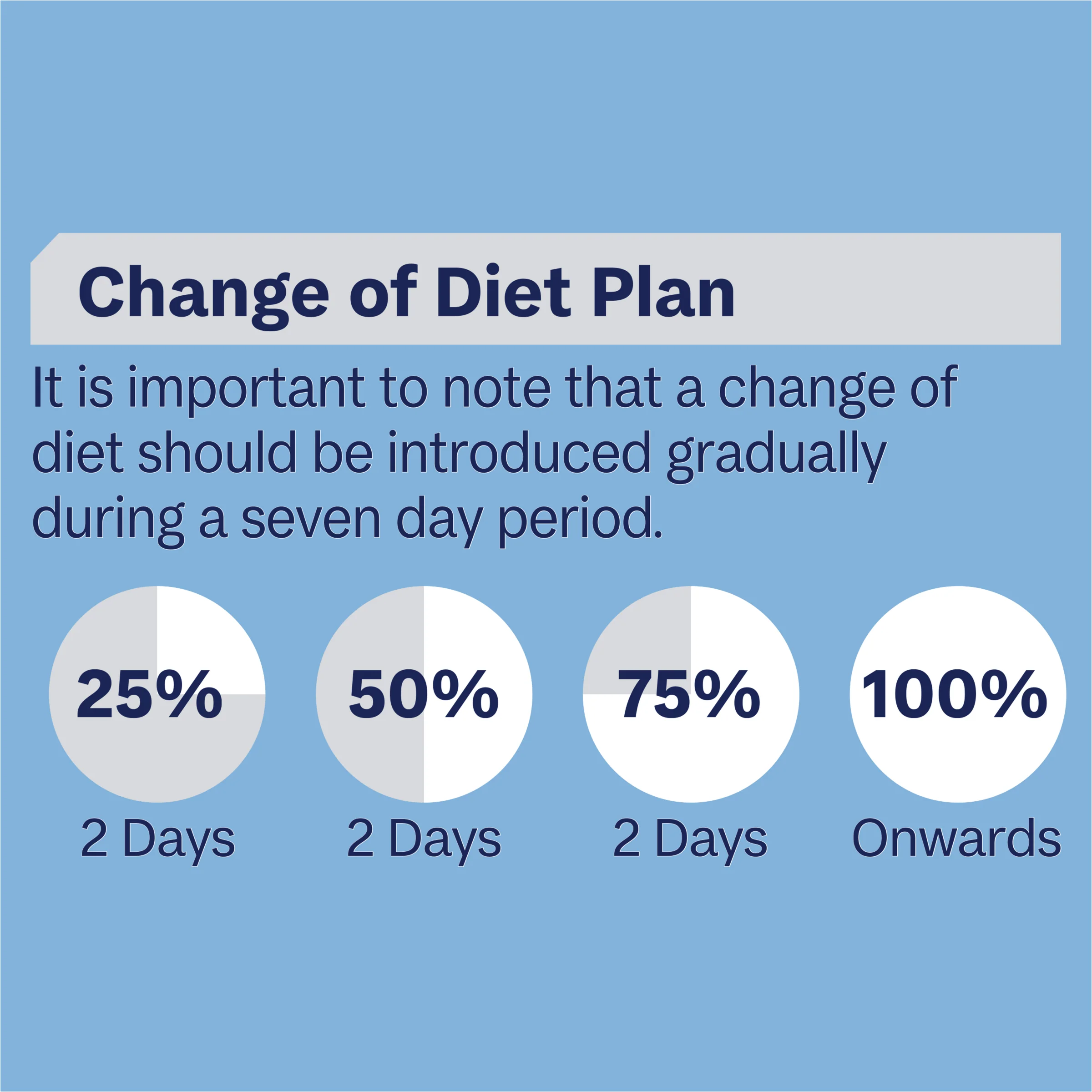 Advance Chicken in Jelly Kitten Wet Food 85g x 12 - Image 6