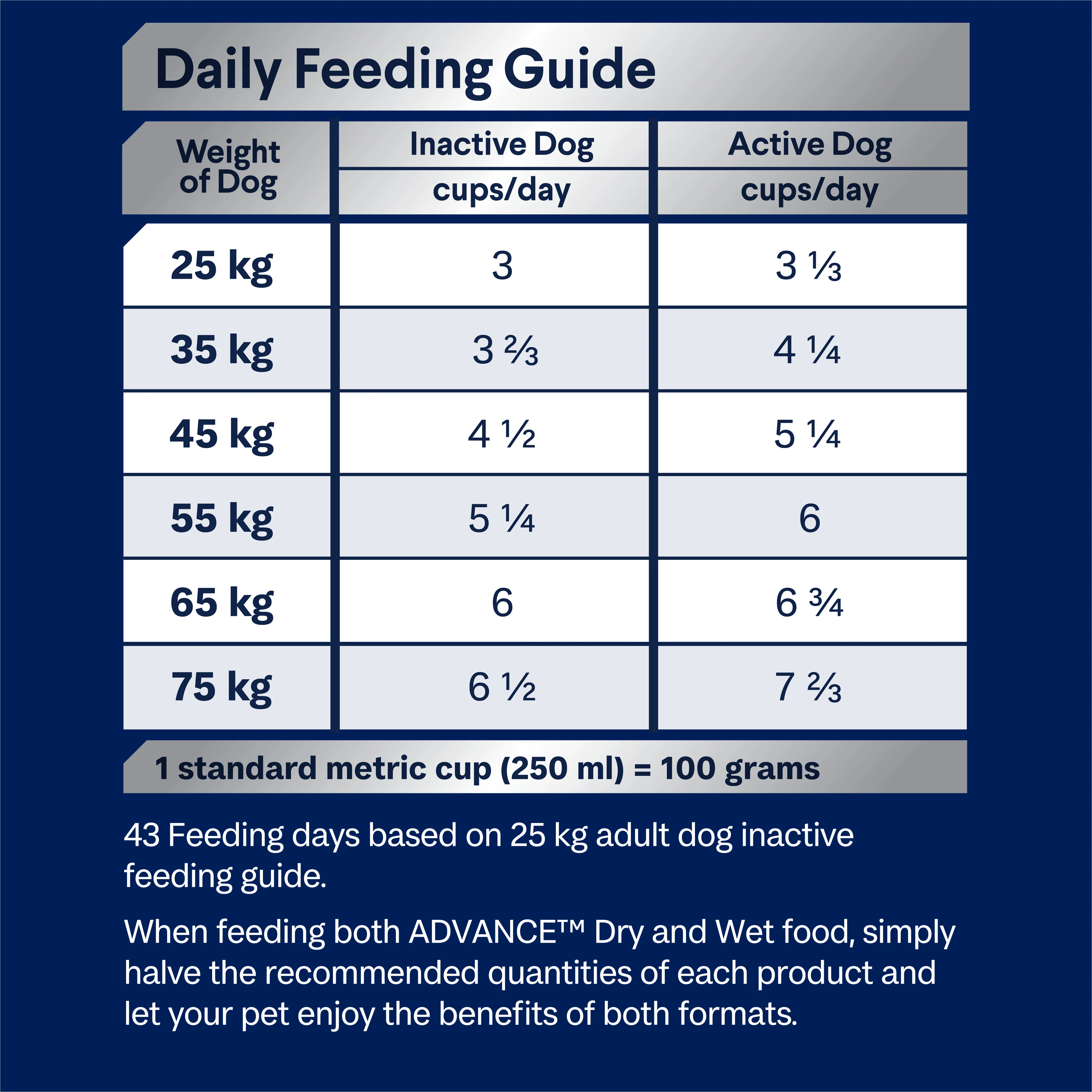 Advance Chicken and Rice Mobility Large Breed Adult Dry Dog Food 13kg - Image 9