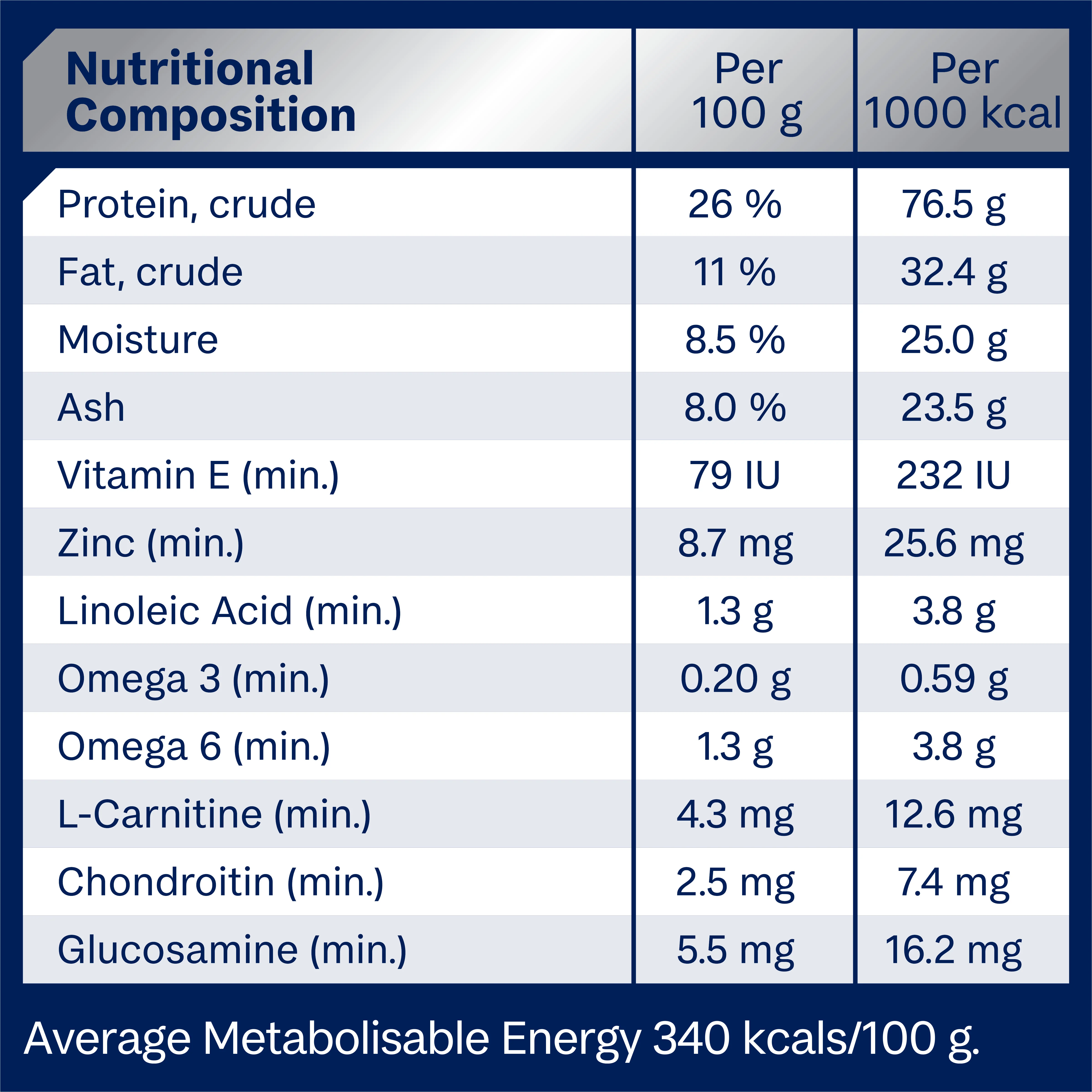 Advance Chicken and Rice Medium Breed Adult Mobility Dog Dry Food 13kg - Image 7