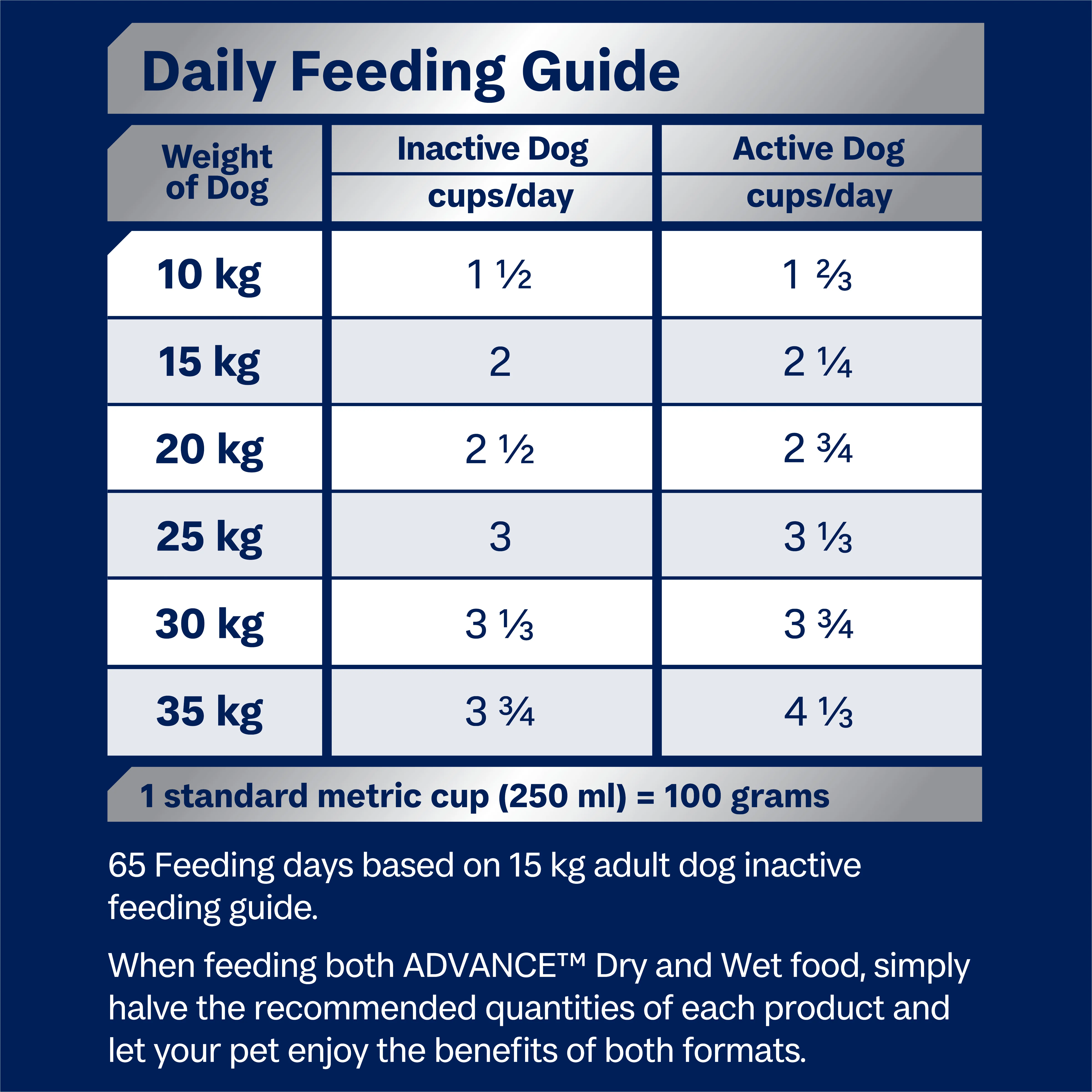 Advance Chicken and Rice Medium Breed Adult Mobility Dog Dry Food 13kg - Image 9
