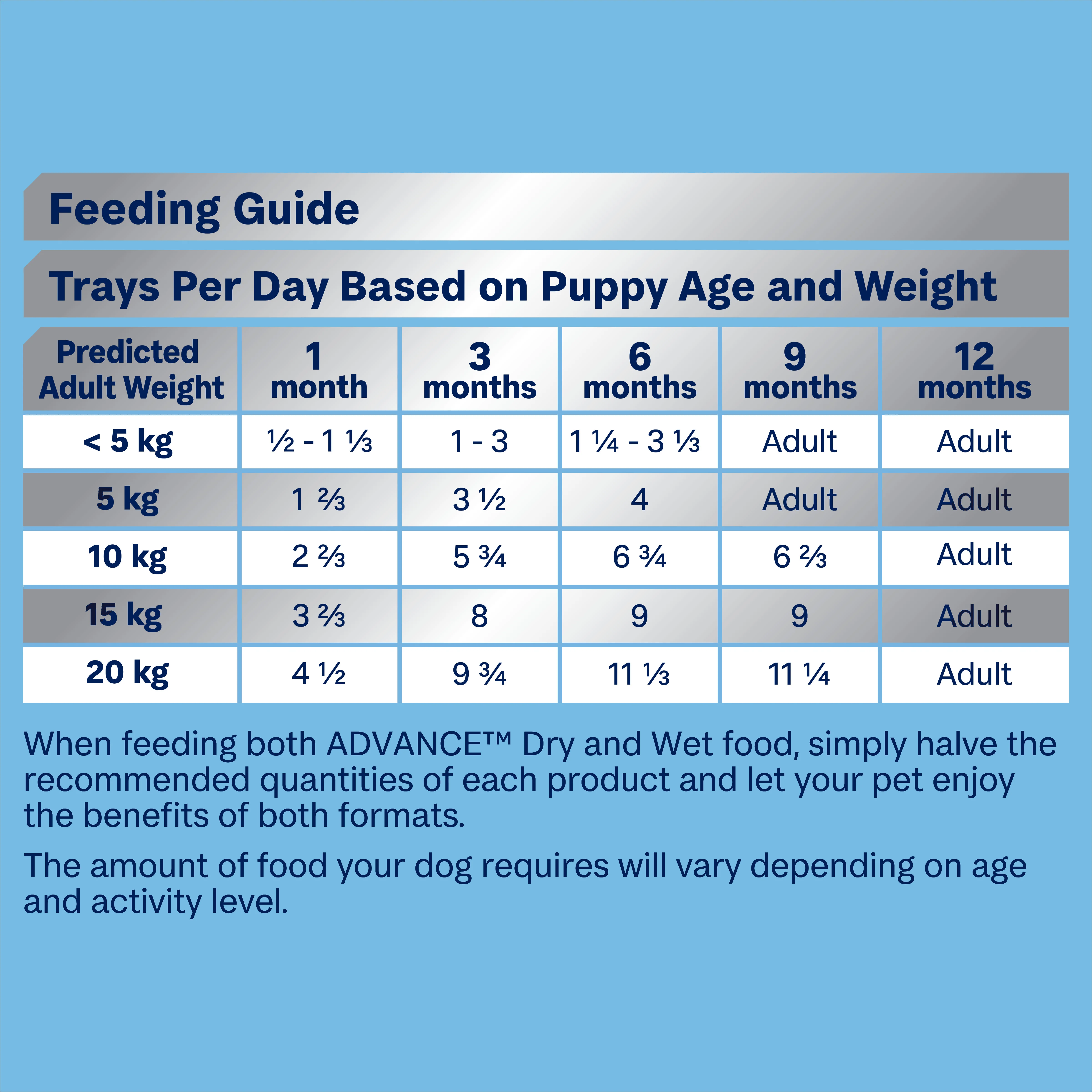 Advance Lamb and Rice All Breed Puppy Wet Dog Food Trays 100g x 12 - Image 4