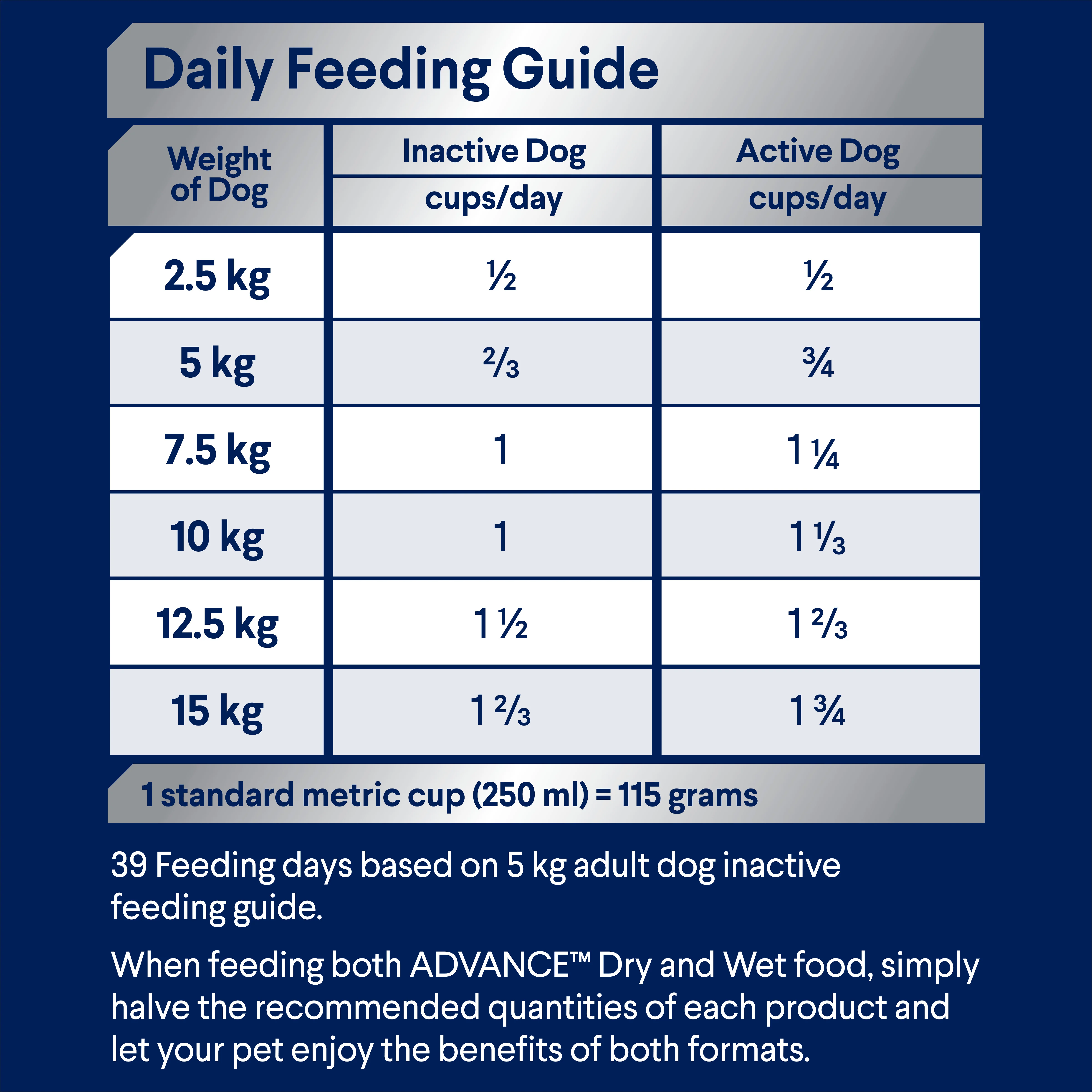 Advance Lamb and Rice Small Breed Adult Dry Dog Food - Image 11