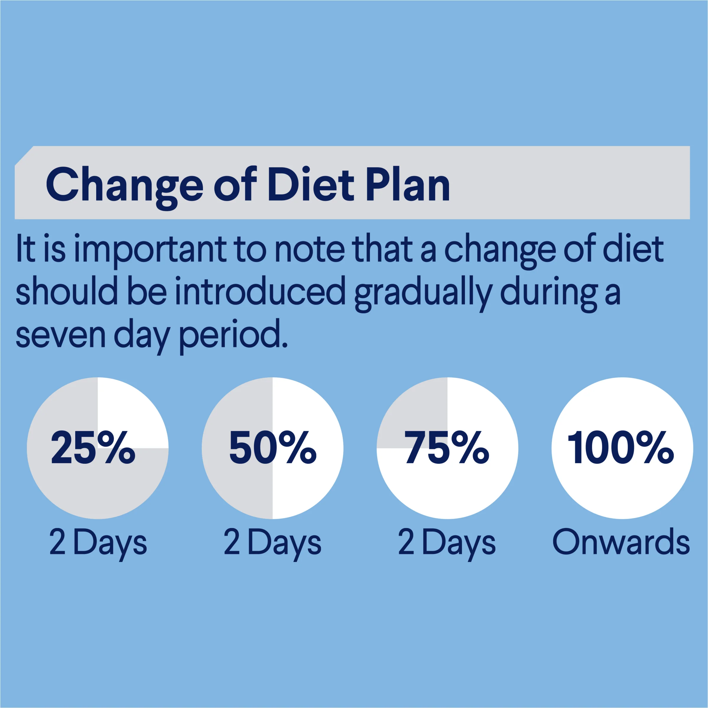 Advance Lamb in Gravy Kitten Wet Cat Food 85g x 12 - Image 7