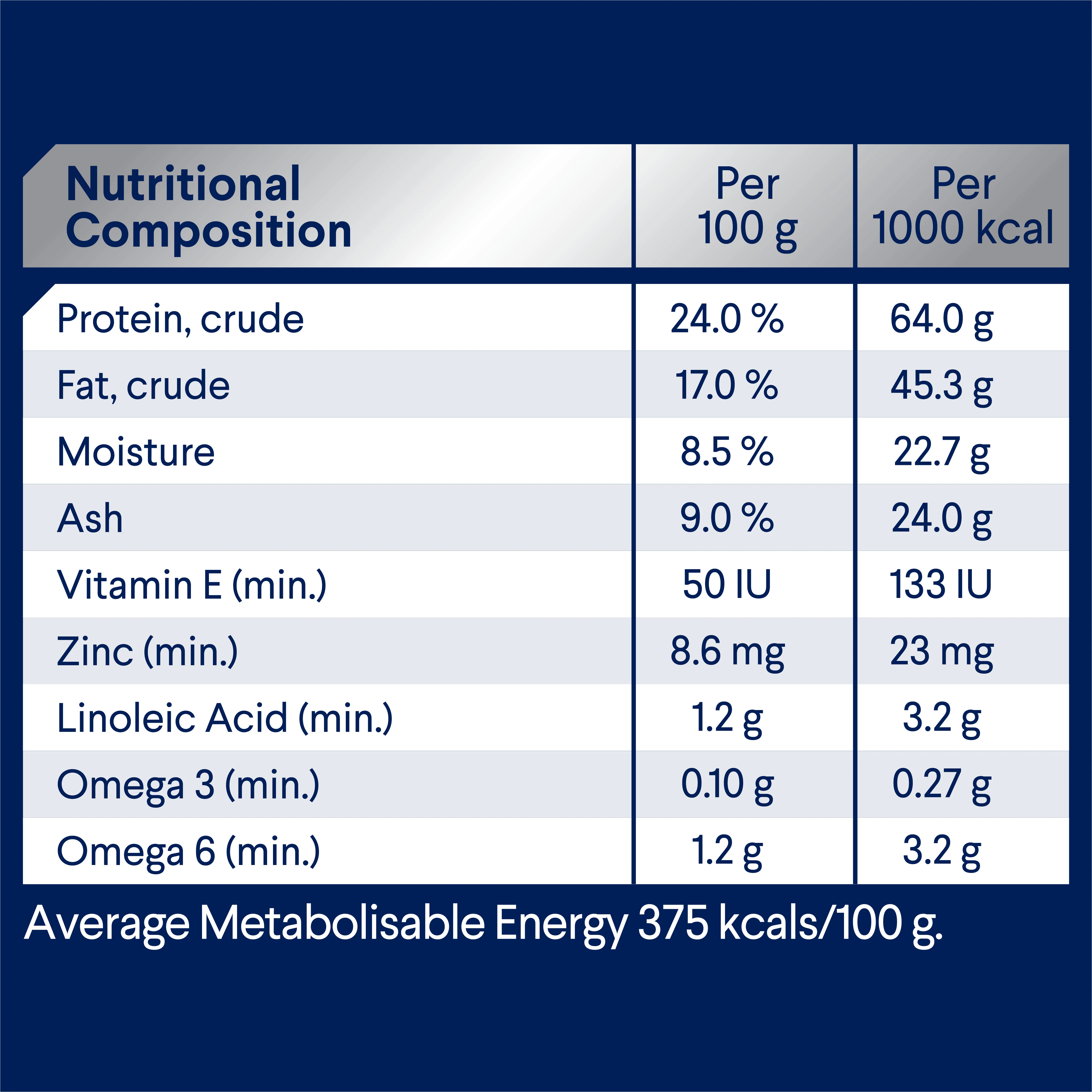 Advance Lamb and Rice Adult Dog Medium Breed Dry Dog Food - Image 7