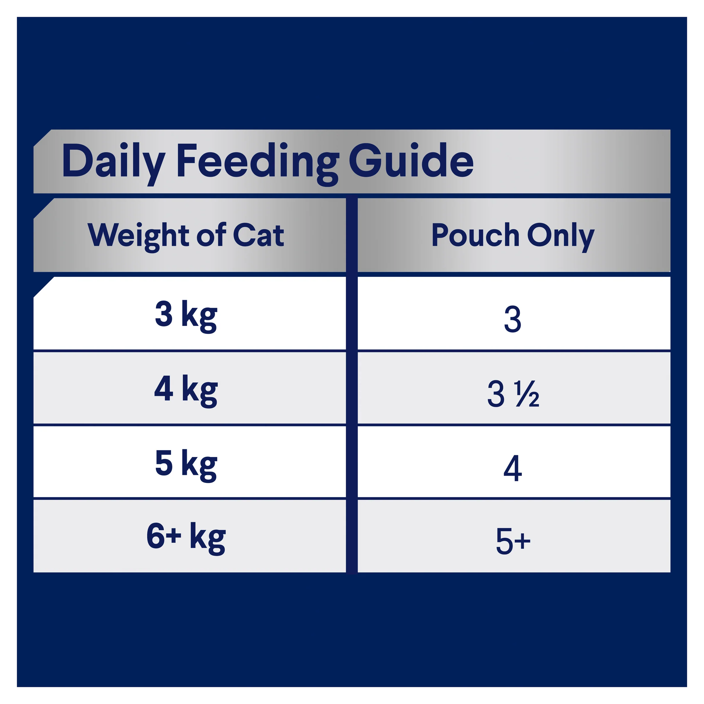Advance Multipack Adult Wet Cat Food 85g x 12 - Image 3