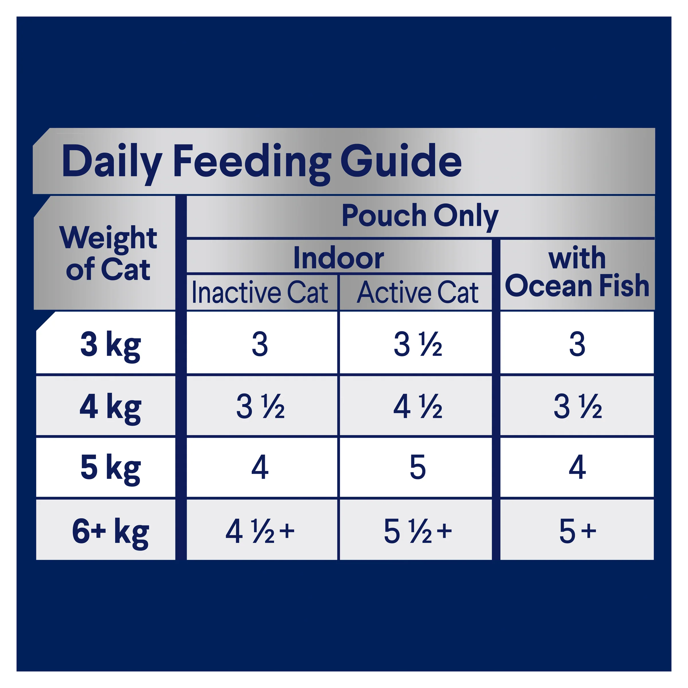 Advance Ocean Fish & Indoor Chicken & Turkey Adult Wet Cat Food 85g x 12 - Image 3