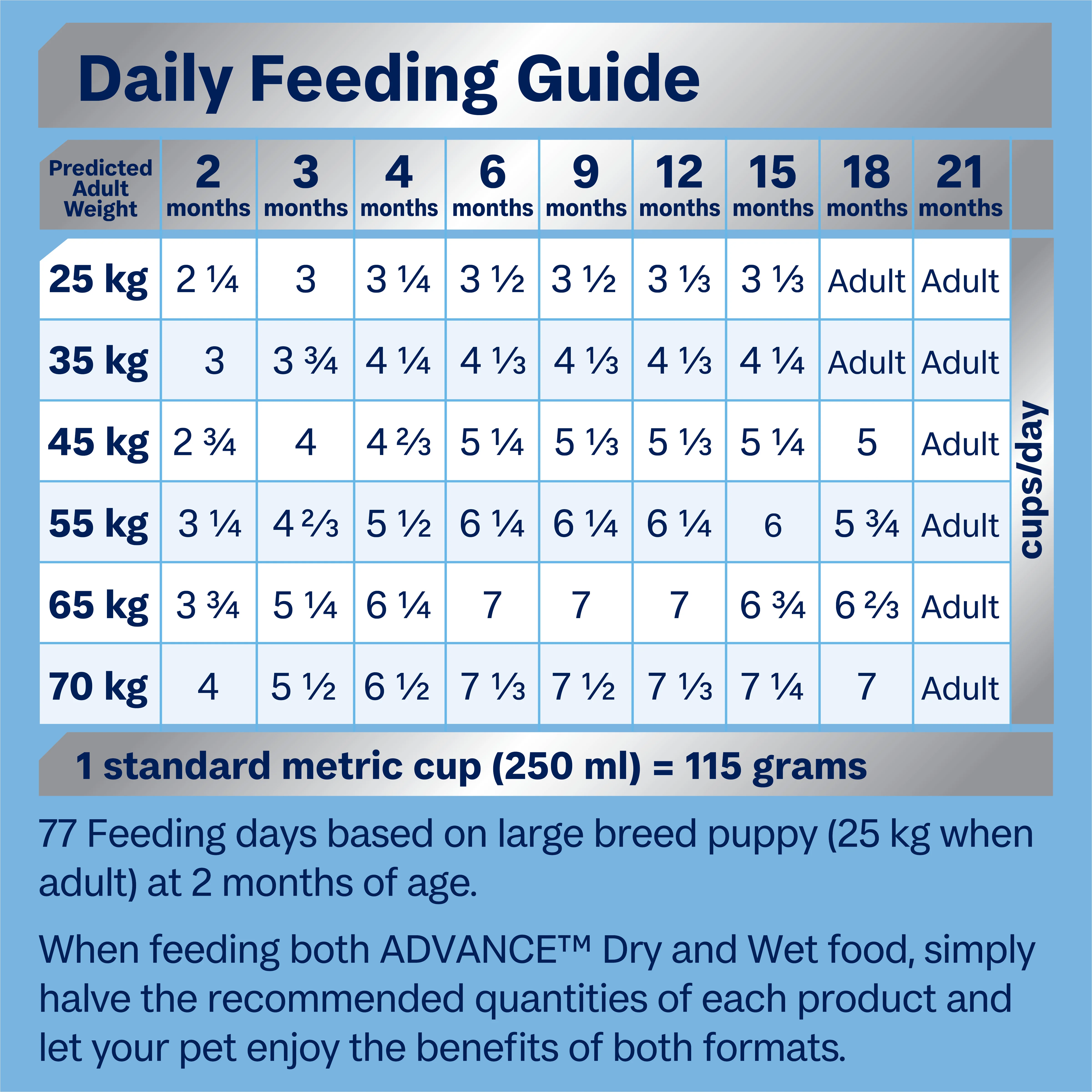 Advance Chicken and Rice Puppy Large Breed Dry Dog Food 20kg - Image 3