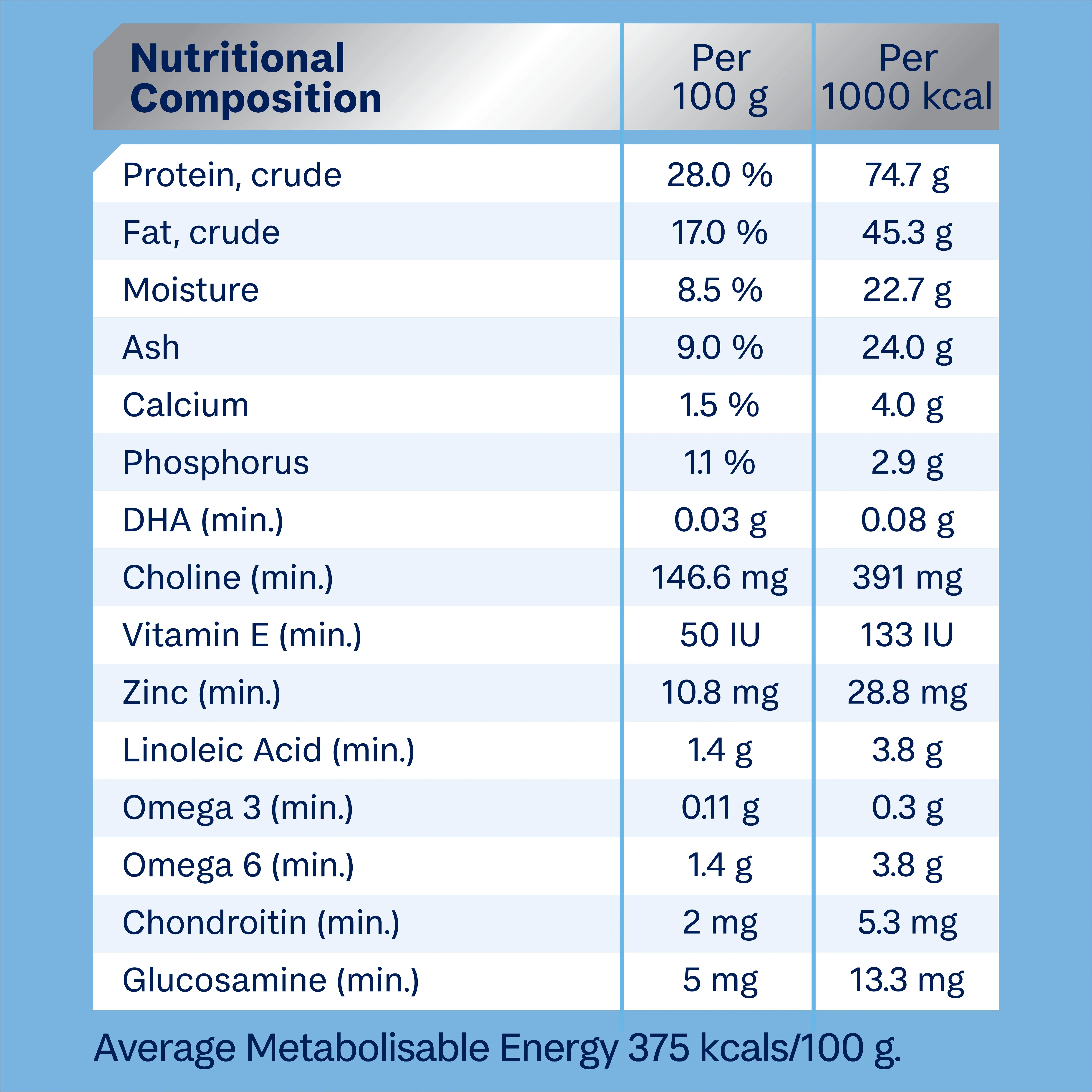 Advance Chicken and Rice Puppy Large Breed Dry Dog Food 20kg - Image 8