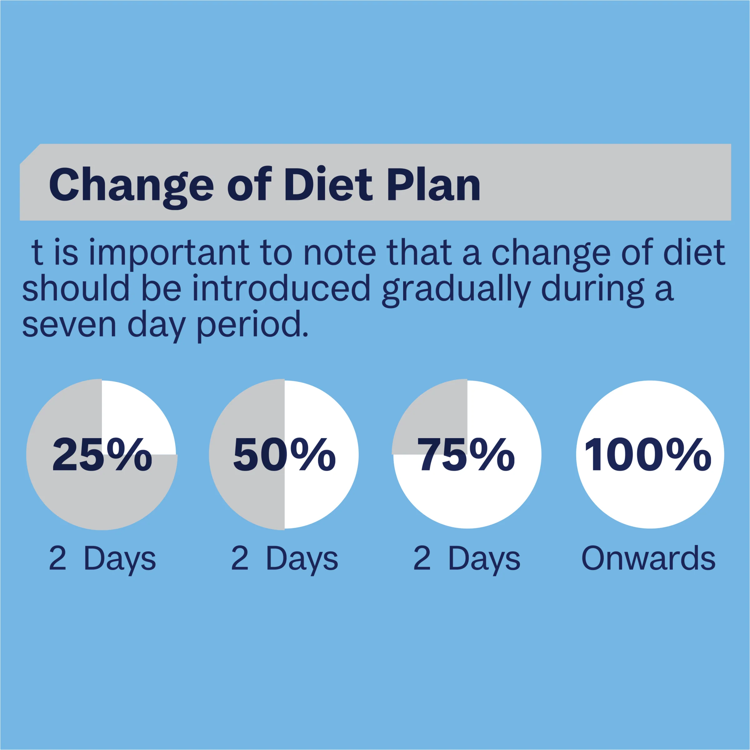 Advance Tender Chicken Delight Kitten Wet Cat Food Trays 85g x 7 - Image 8