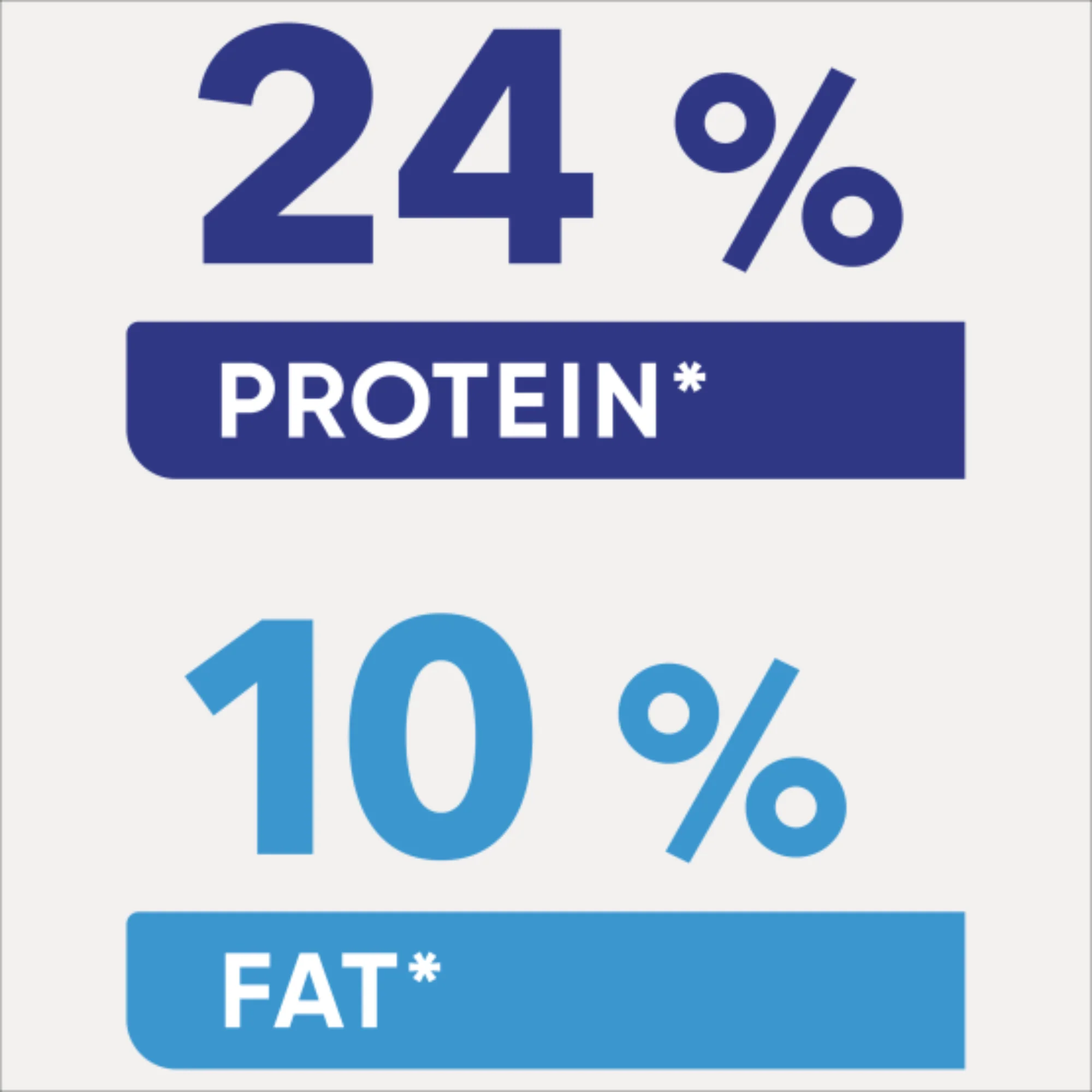 Optimum Chicken Large Breed Adult Dry Dog Food 15kg - Image 7