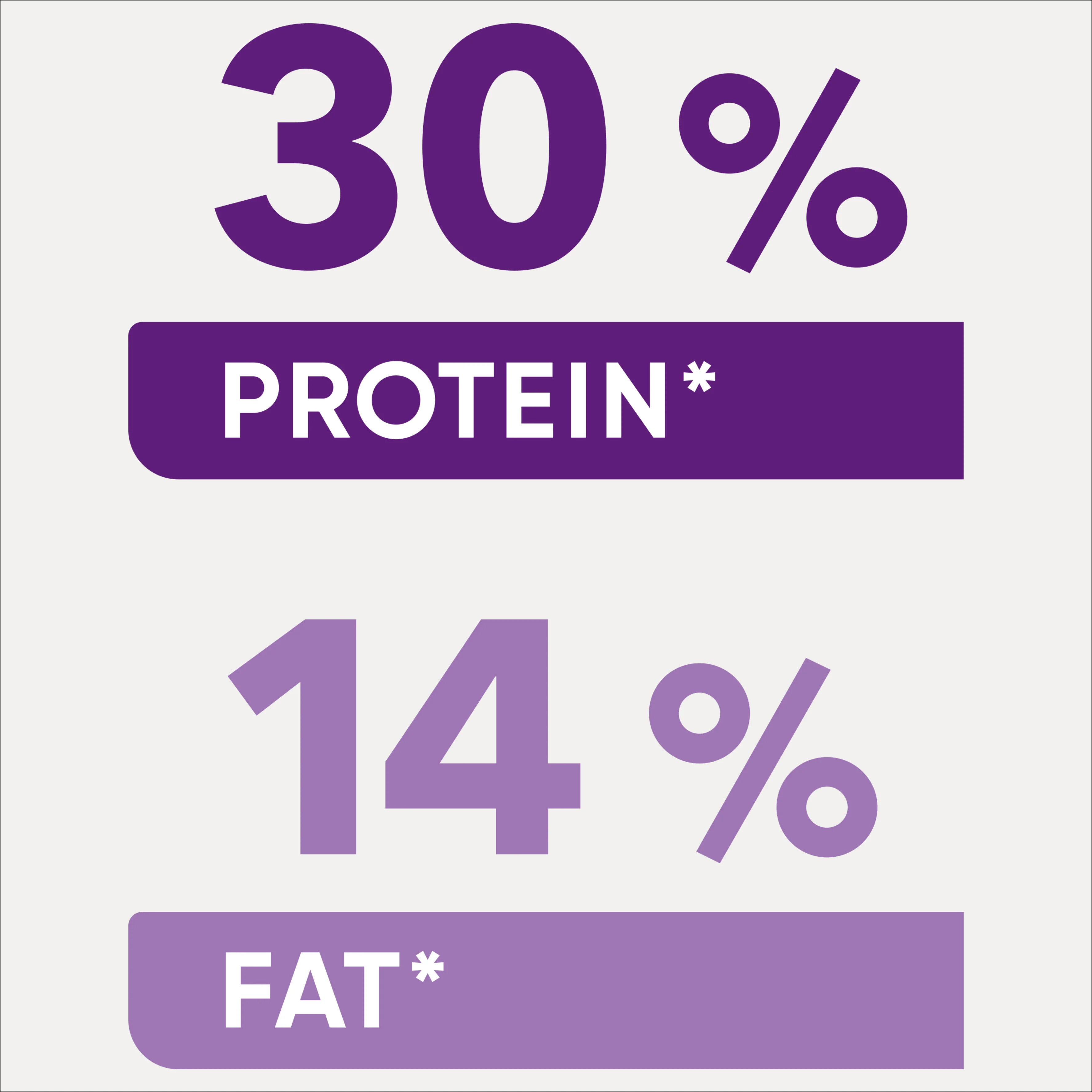 Optimum Chicken Medium Breed Puppy Dry Dog Food 15kg - Image 5