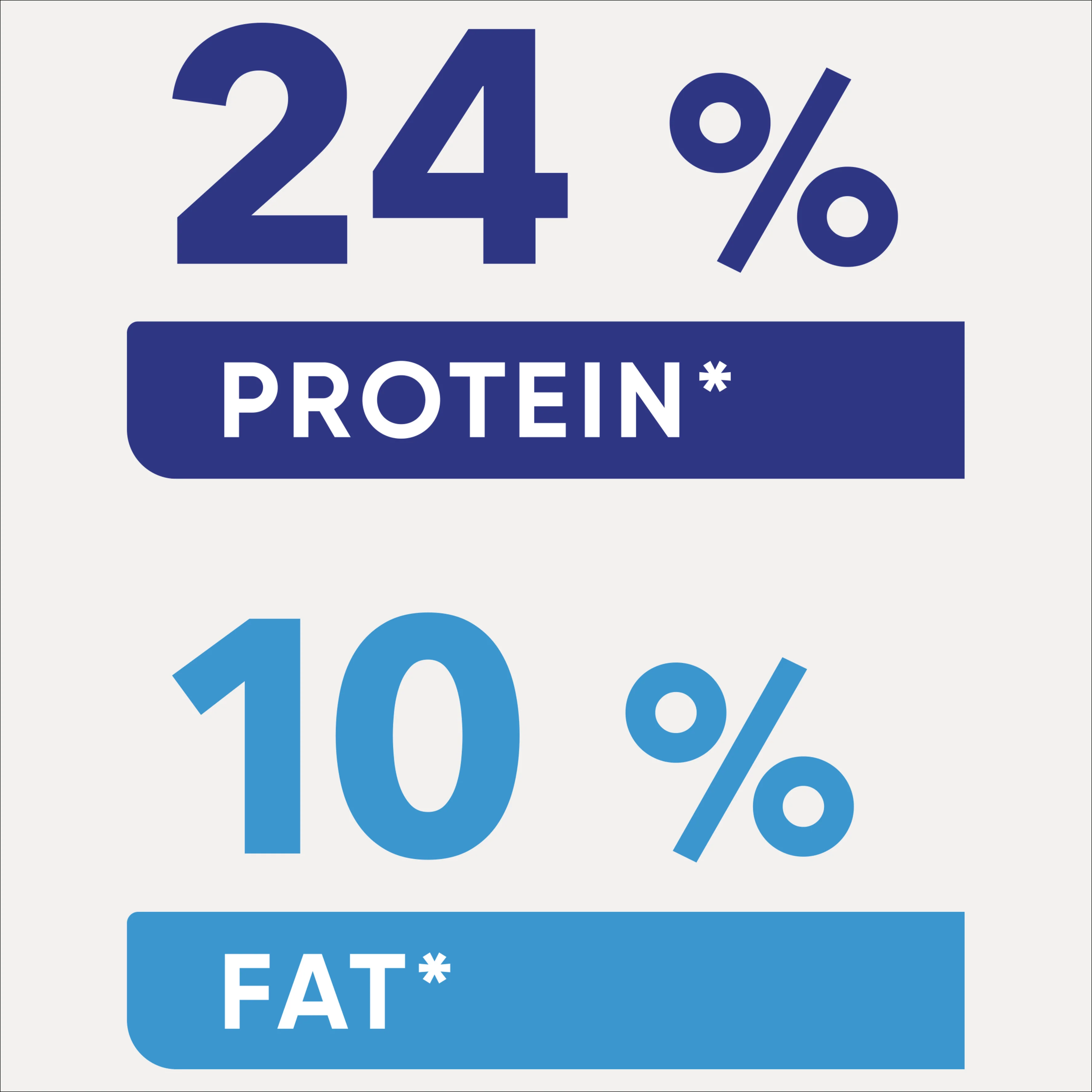 Optimum Chicken Vegetables And Rice Large Breed Adult Dry Dog Food 18kg - Image 5