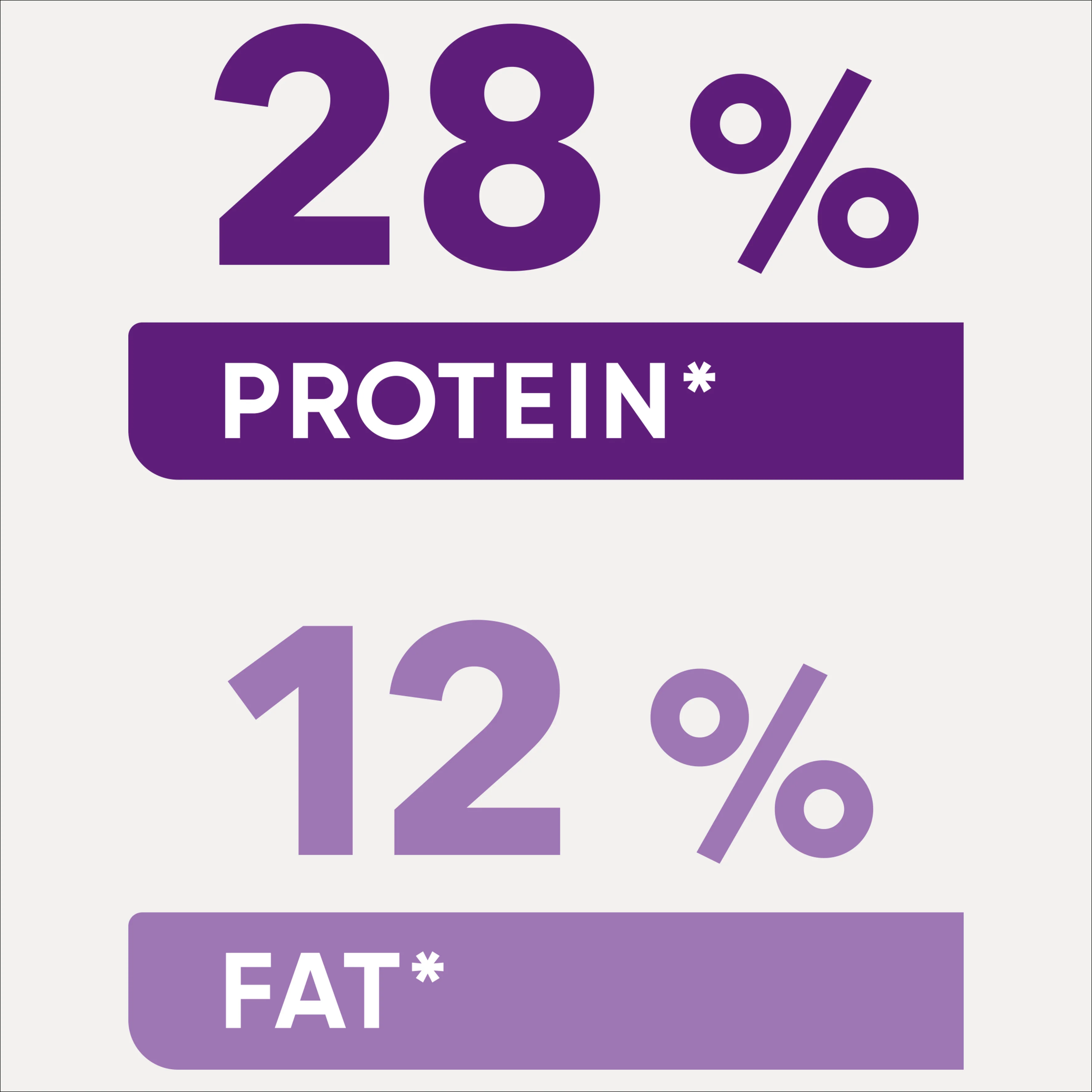 Optimum Puppy Large Breed With Chicken Dry Dog Food 15kg - Image 5